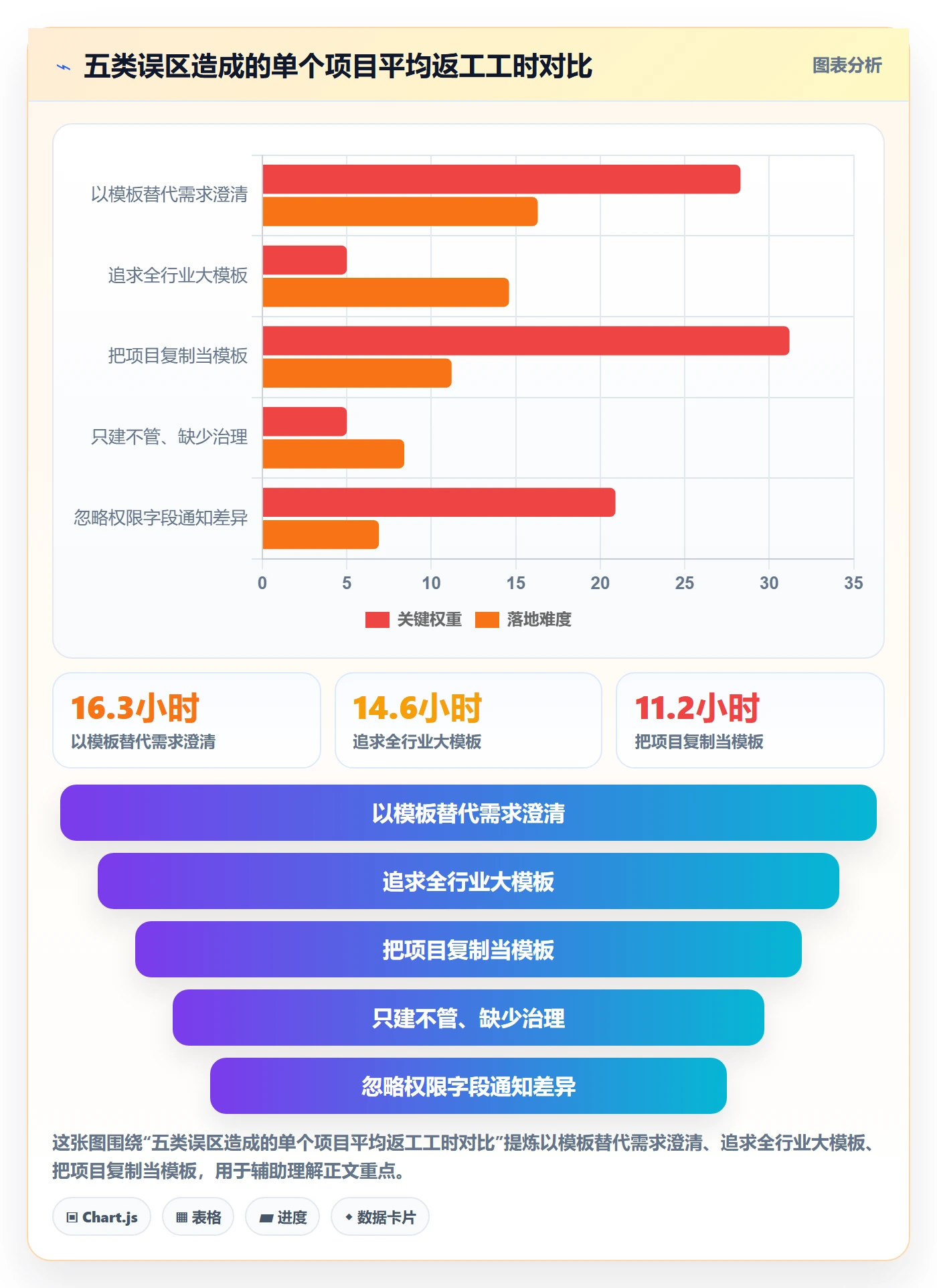 模板复用落地方案:实施团队开展项目模板的入门指南案例解析
