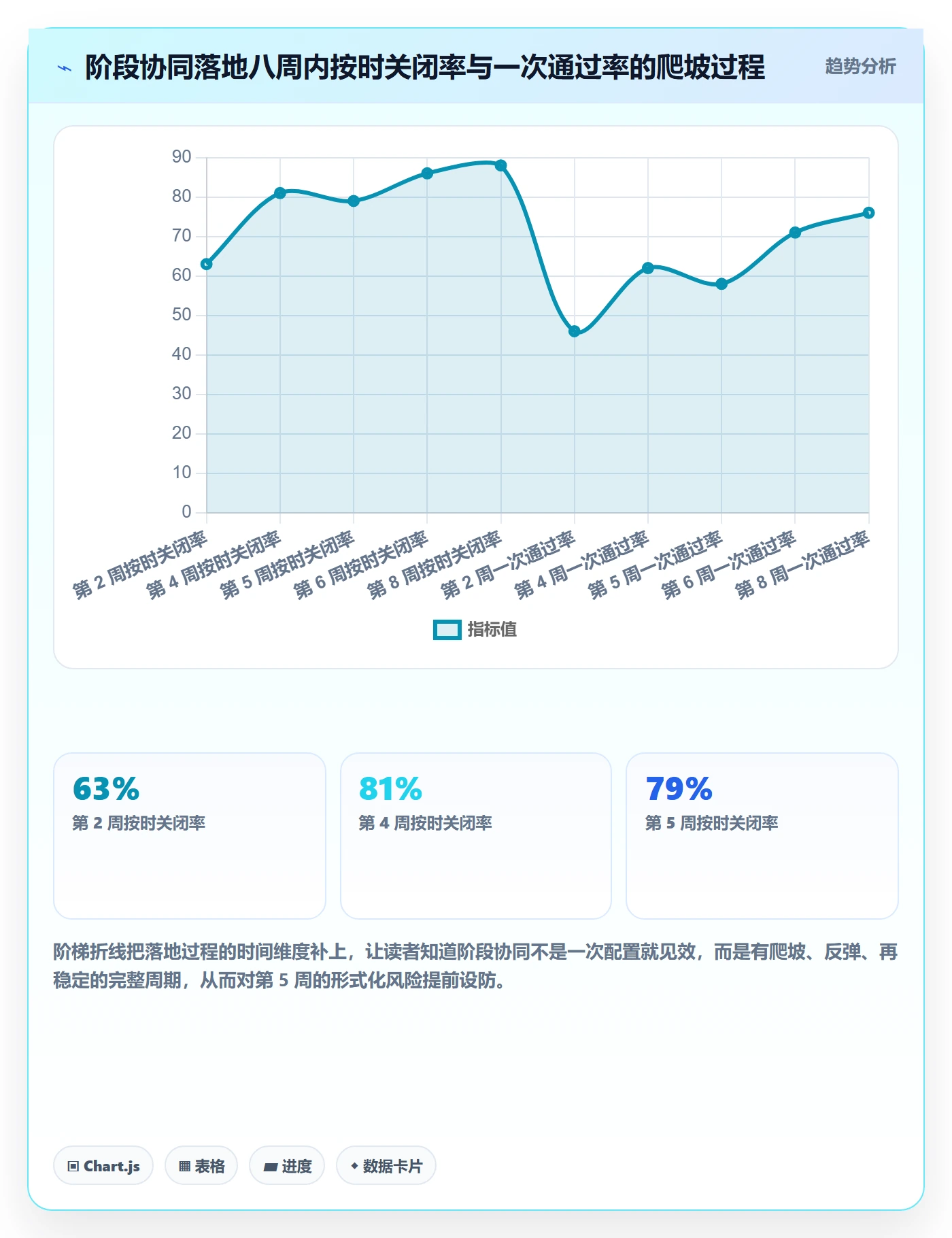 阶段任务落地方案：项目成员开展项目阶段的协同管理案例解析