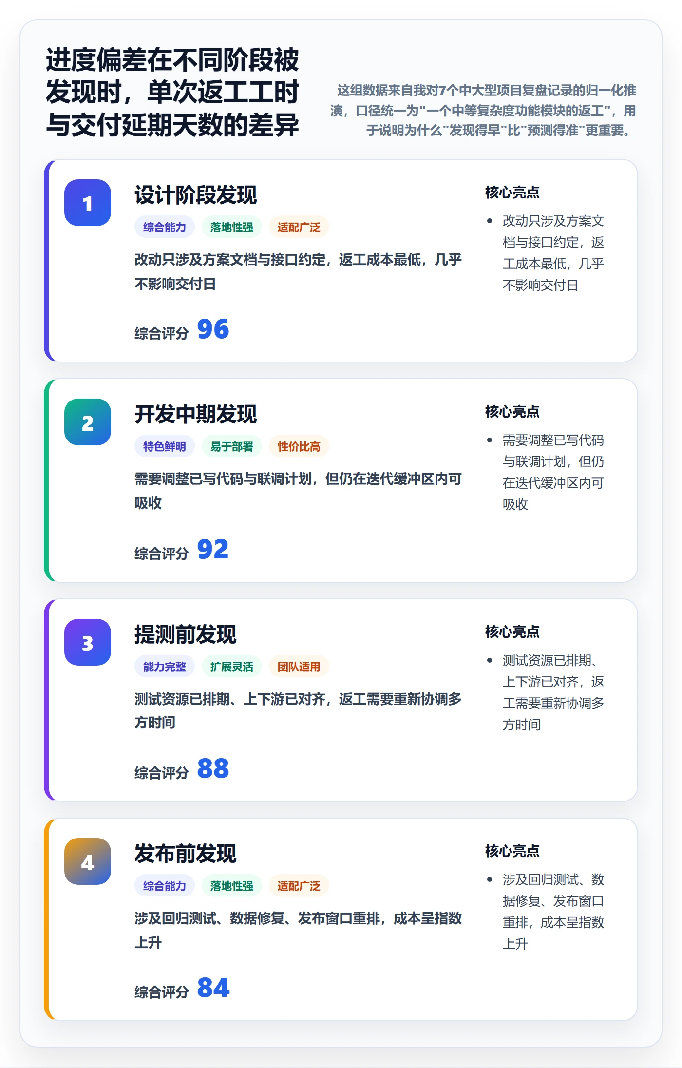 进度管理如何做好进度偏差？产品经理风险控制与操作步骤