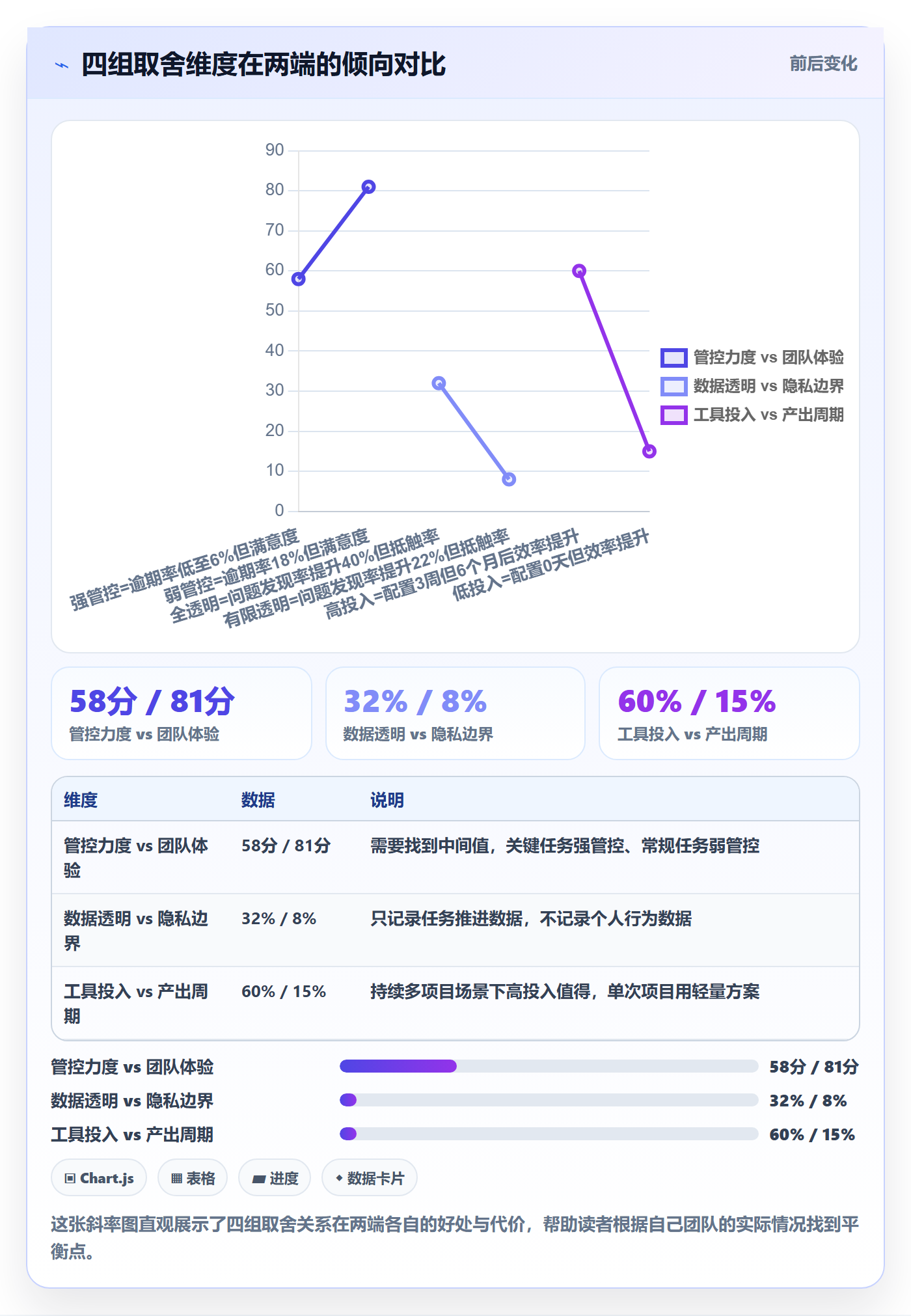 督办怎么做?产品经理入门指南:任务提醒从0到1