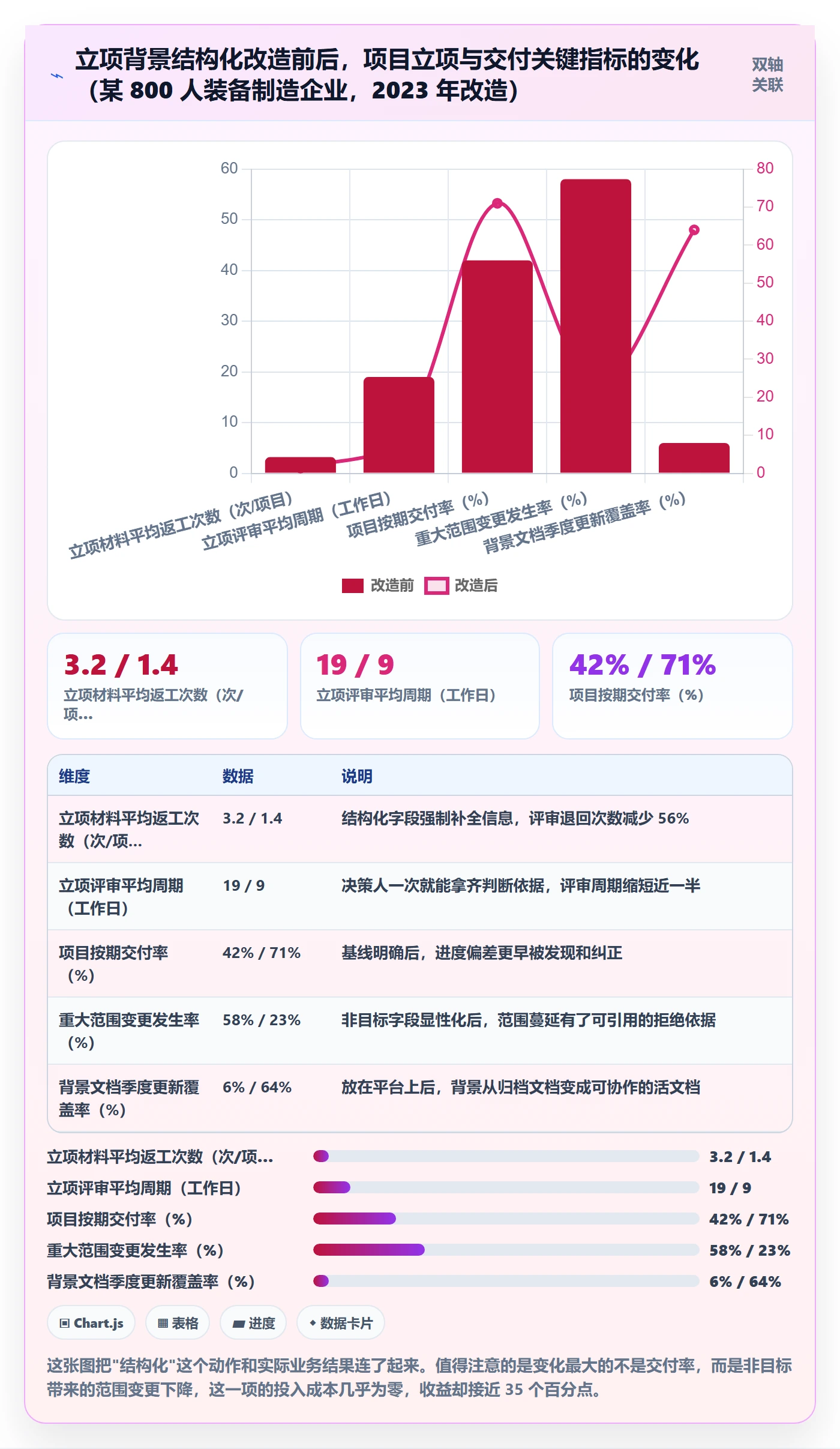 项目立项如何做好项目背景？企业管理者最佳实践与操作步骤