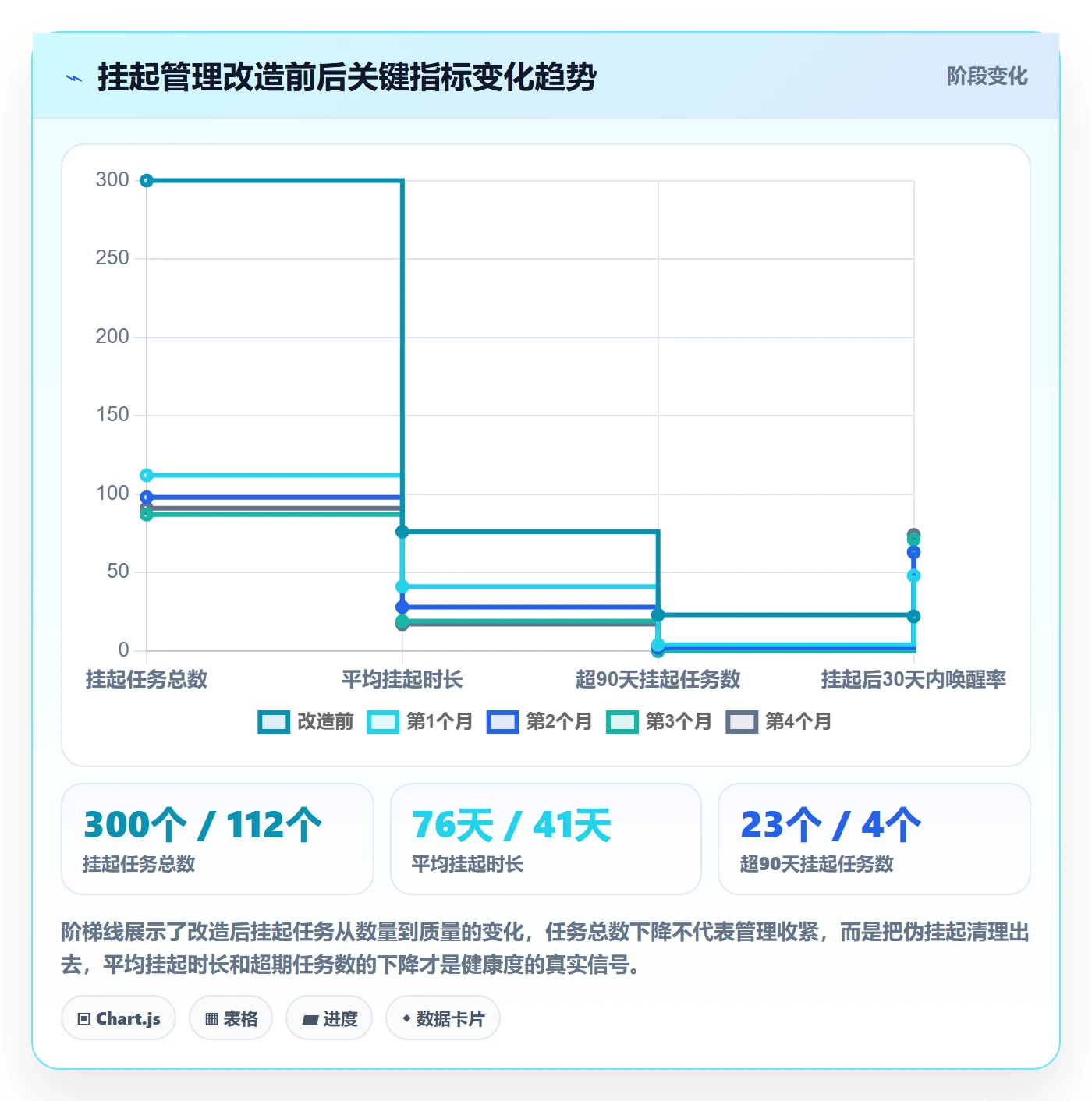 挂起管理方法大全:项目成员任务执行最佳实践落地清单