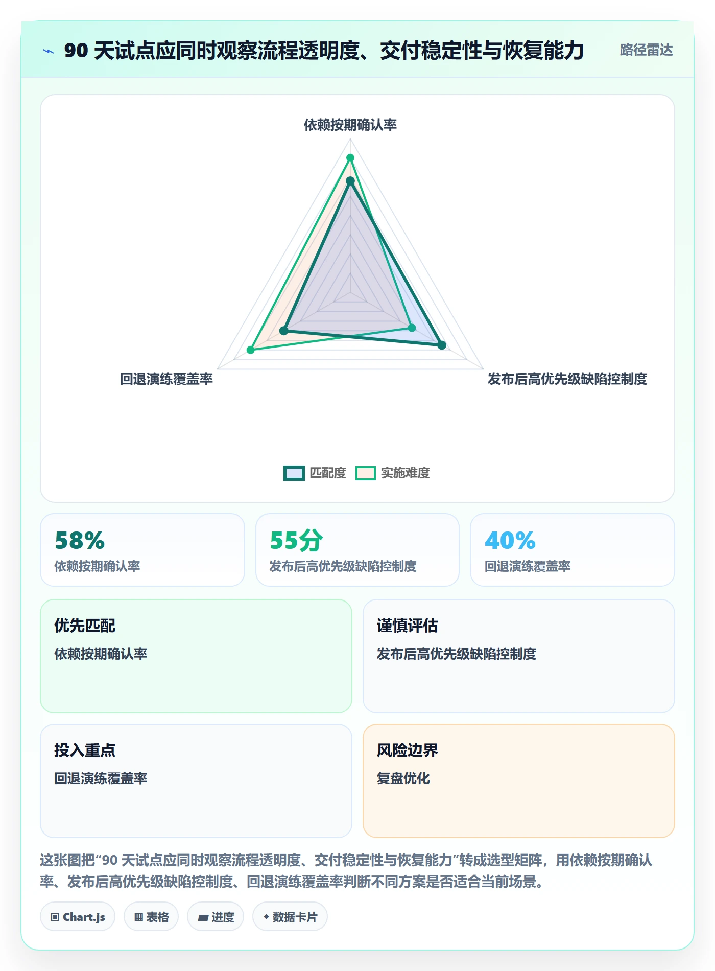 Release落地方案:跨部门团队开展版本管理的最佳实践案例解析
