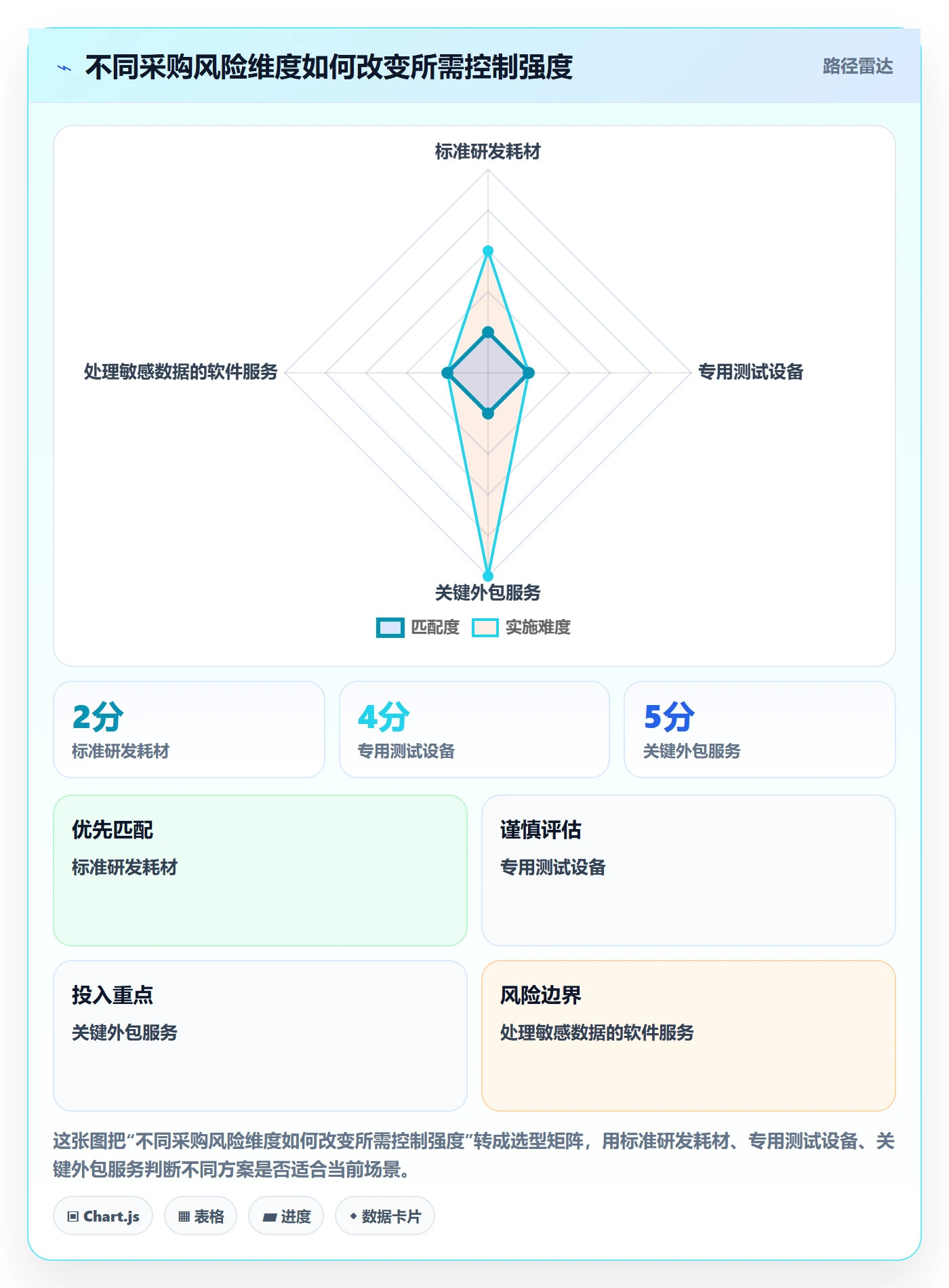 成本管理采购成本全流程：研发团队制度设计与一文讲清