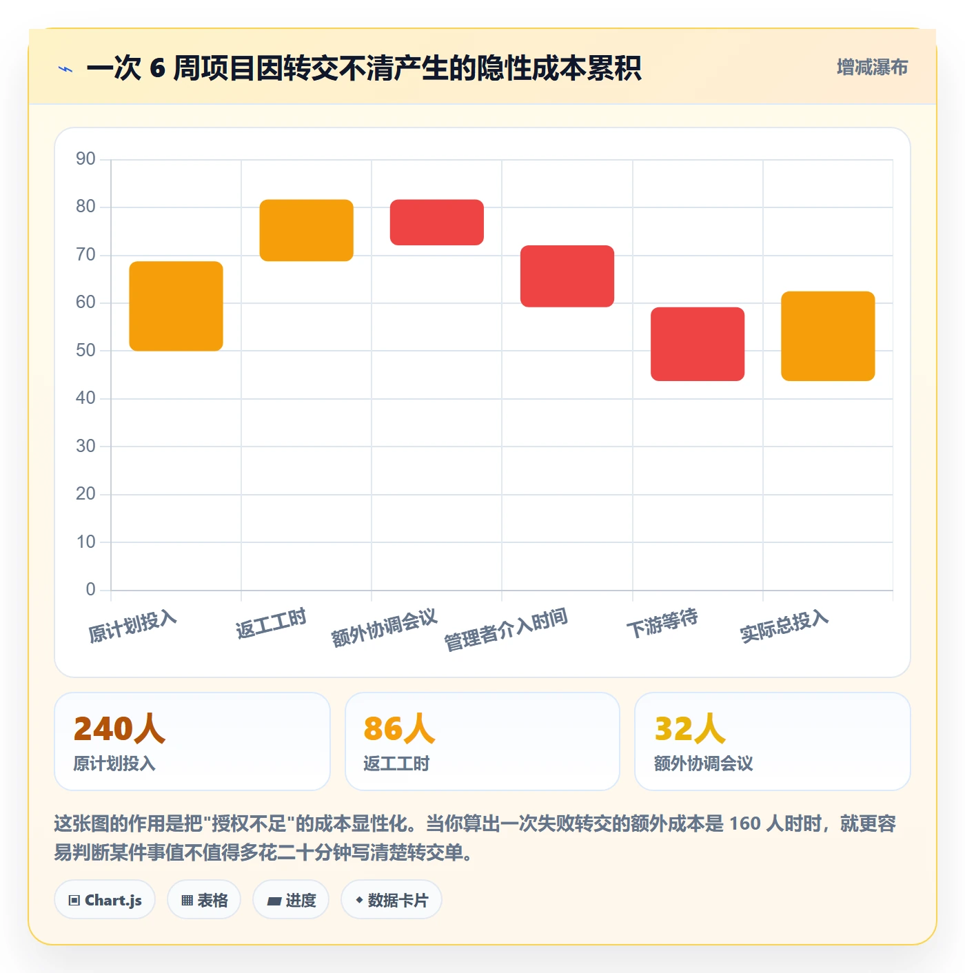 转交落地方案:管理层开展任务分派的入门指南案例解析