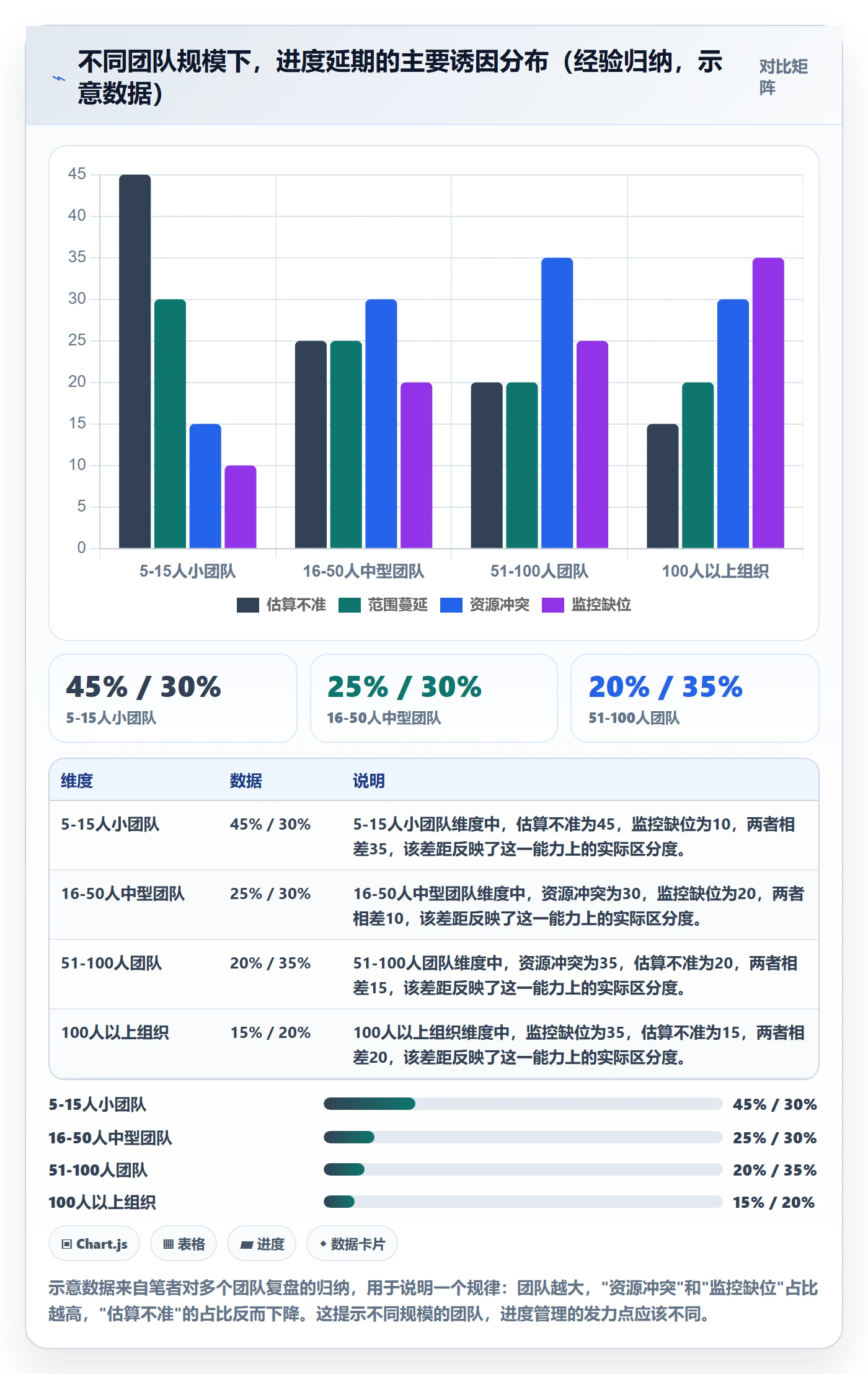 进度管理计划进度全流程：项目经理入门指南与一文讲清