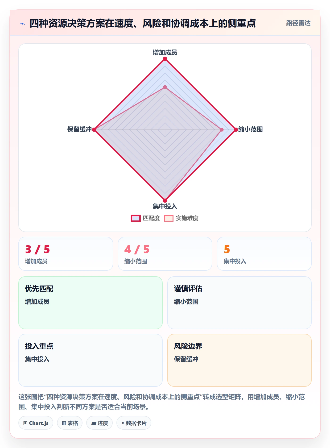 人员投入实操方法:跨部门团队提升人力资源计划效率的落地方案方法与模板