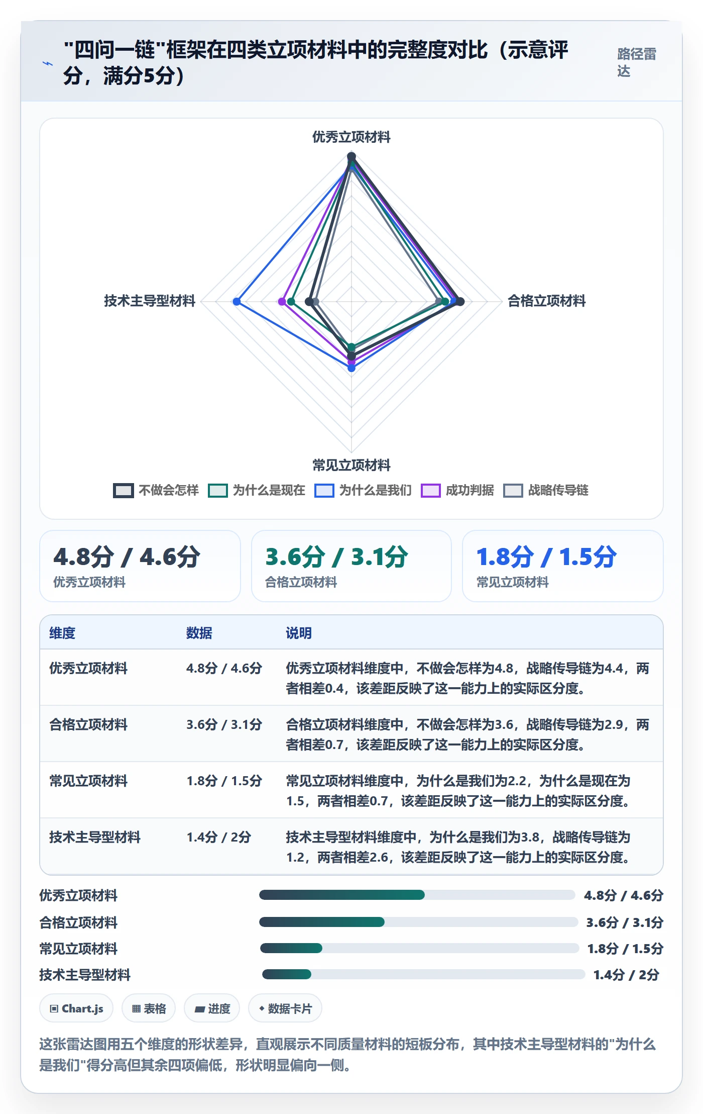 项目背景怎么做?管理层入门指南:项目立项从0到1