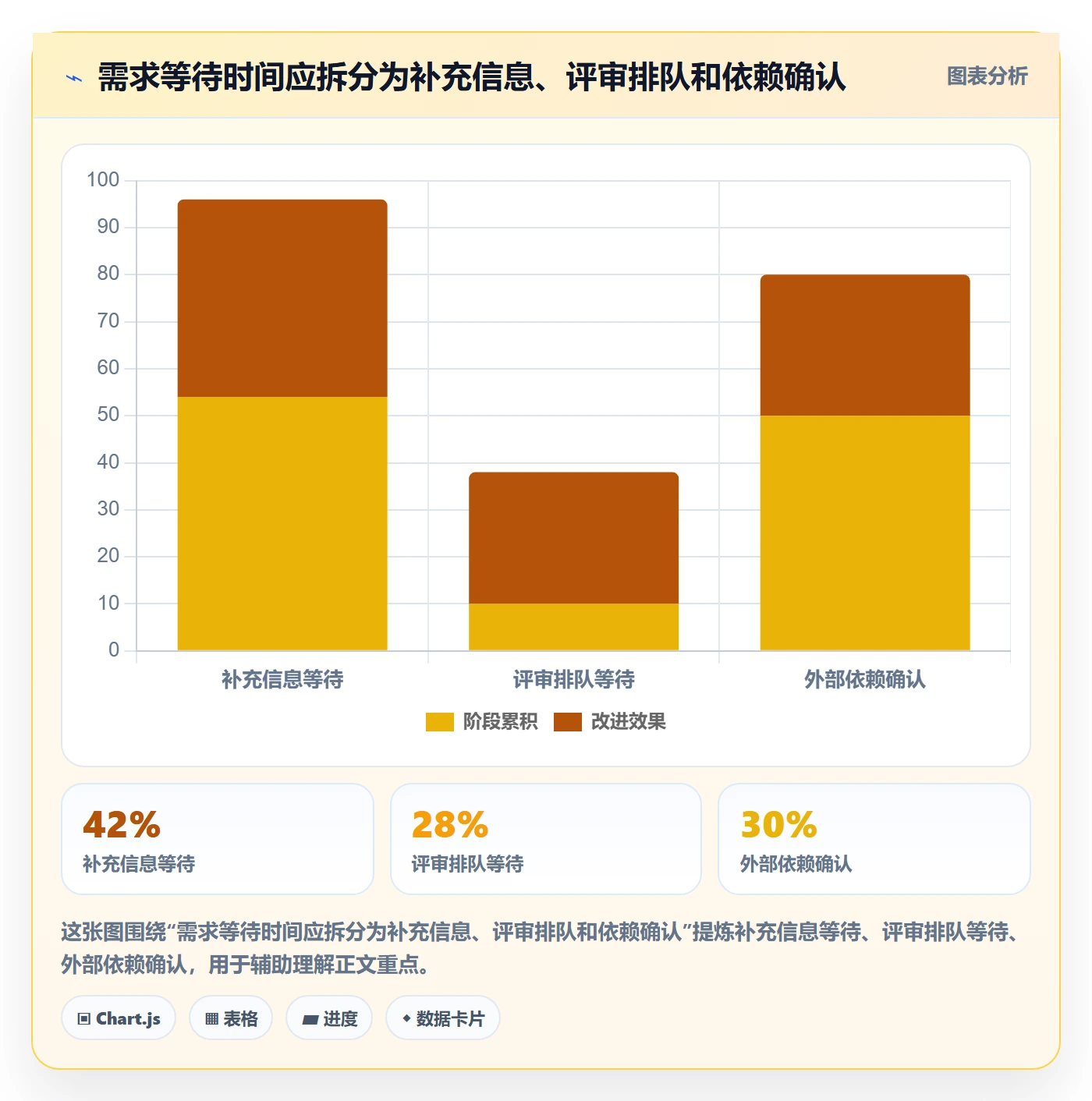 需求优先级实操方法：实施团队提升需求管理效率的实操方法方法与模板