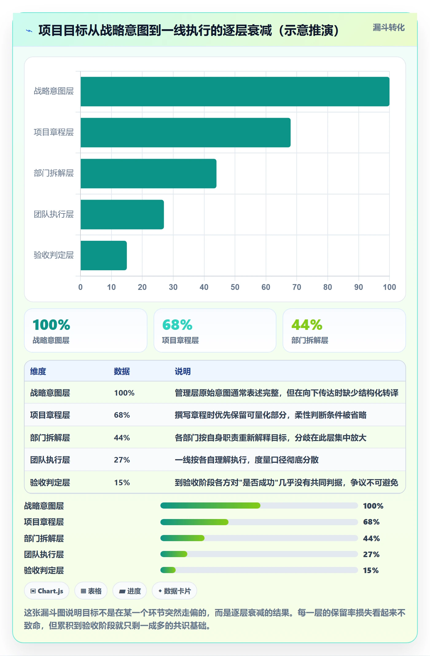 成功标准落地方案:管理层开展项目目标的效率提升案例解析