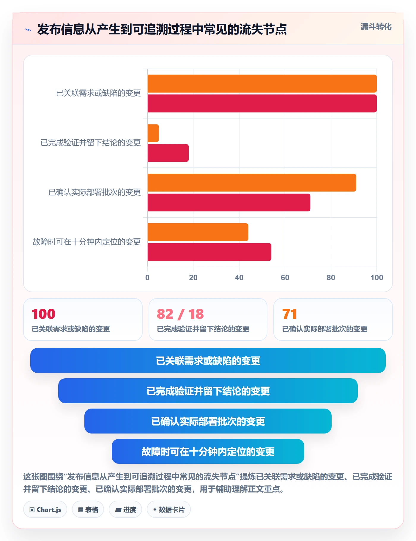 发布记录管理指南：项目成员如何做好版本管理，效率提升全流程