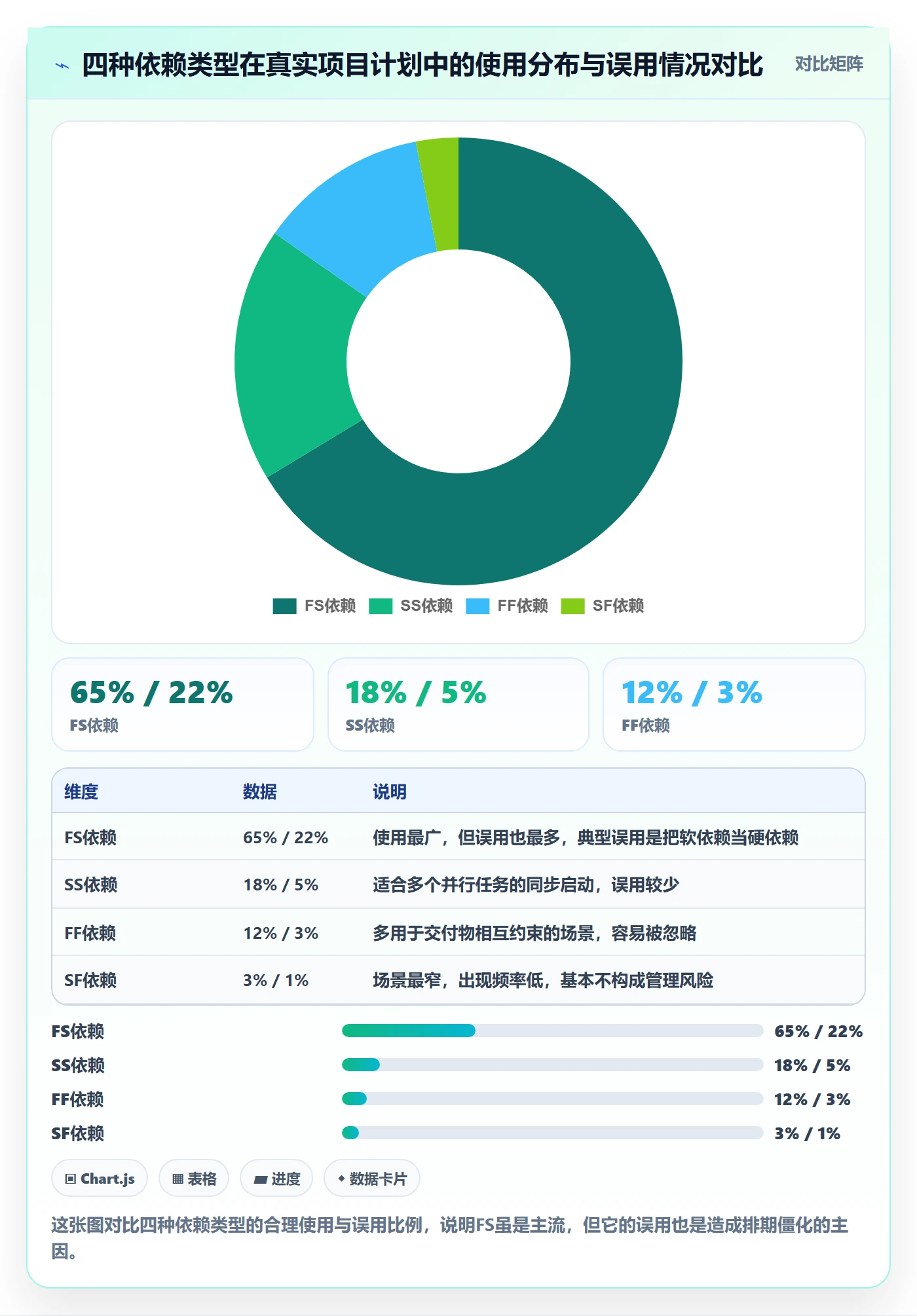 任务依赖FS教程：项目负责人效率提升，避坑指南