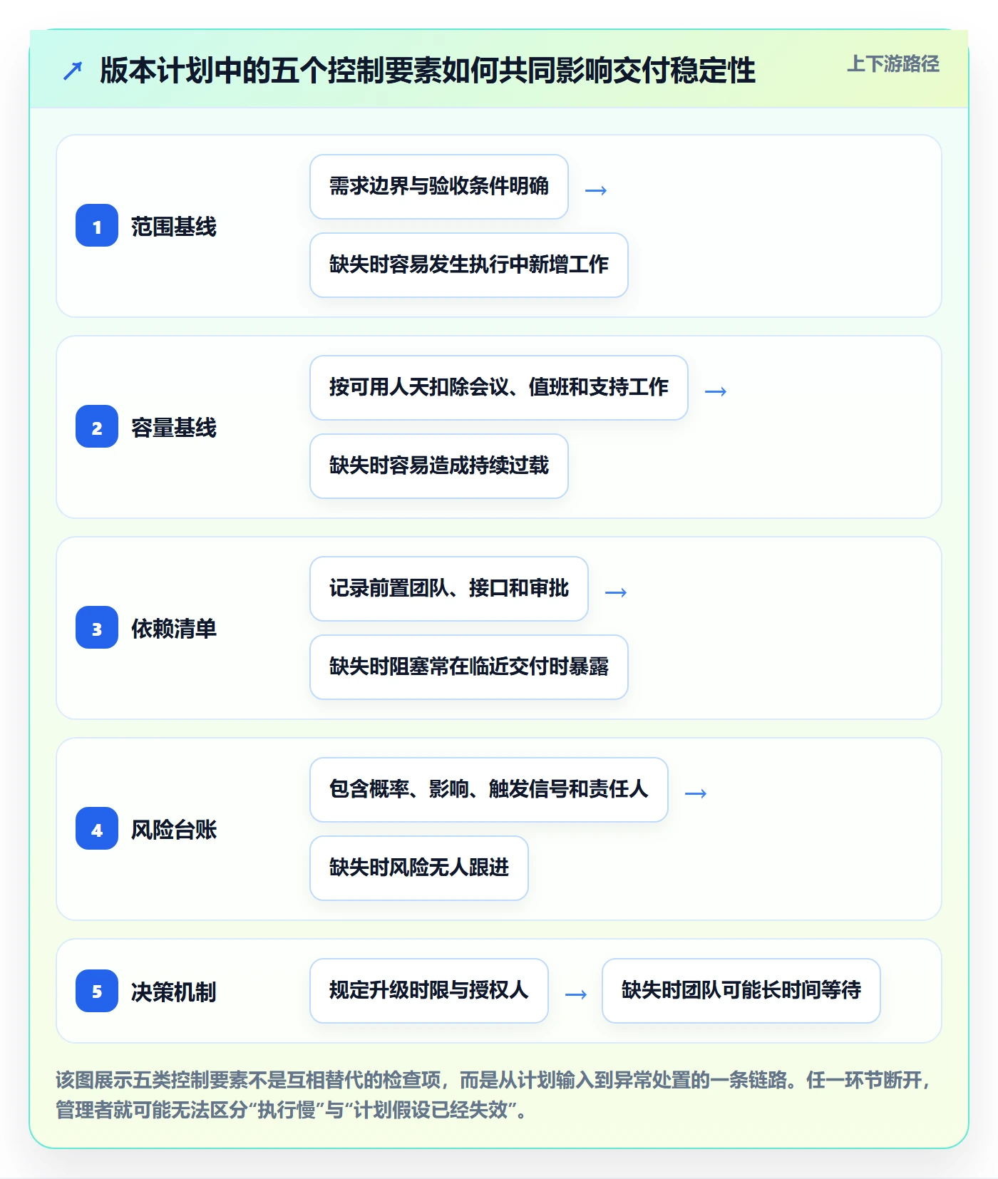 版本计划实操方法：企业管理者提升版本管理效率的风险控制方法与模板