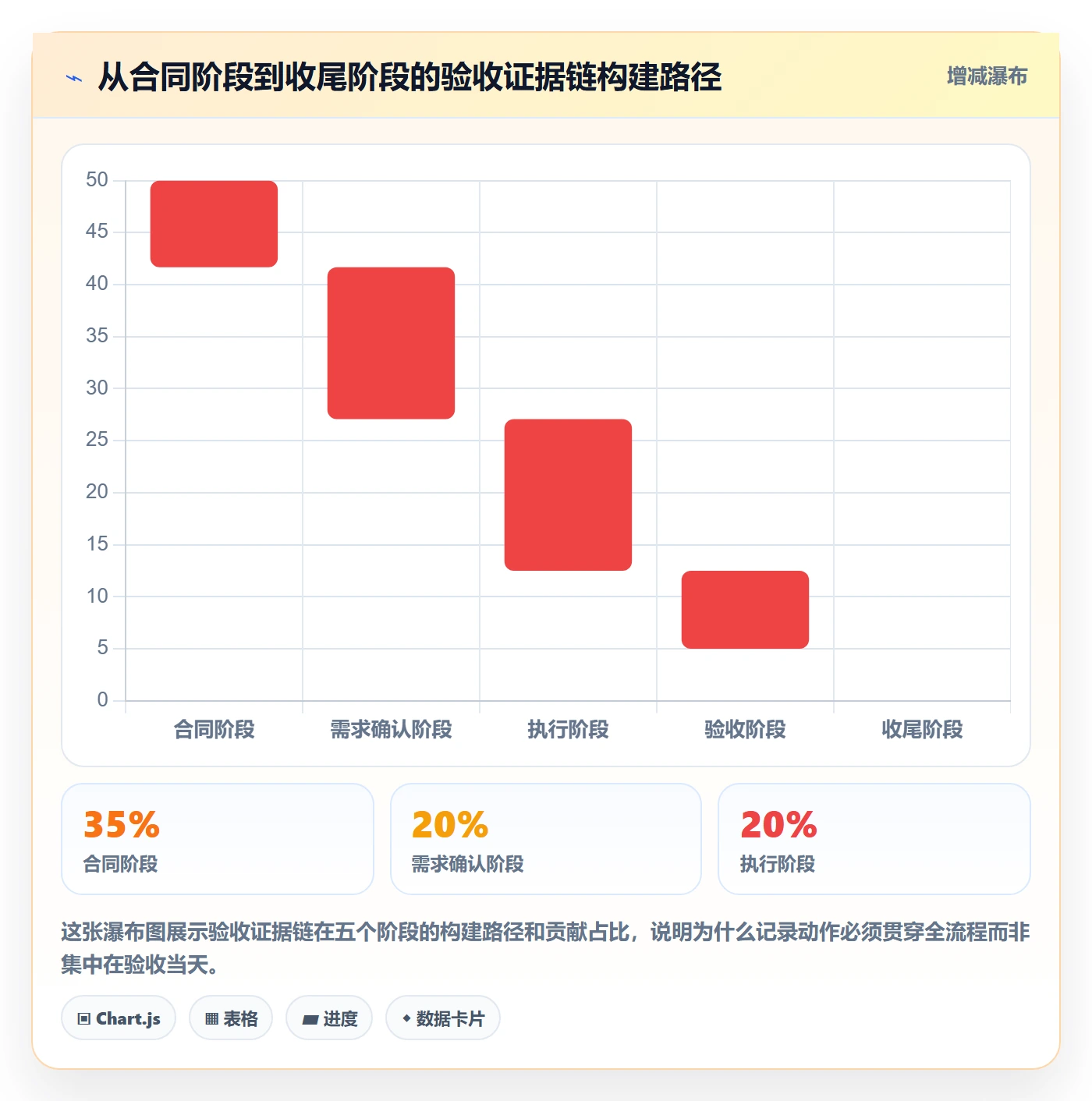 任务验收如何做好验收记录？实施团队风险控制与操作步骤