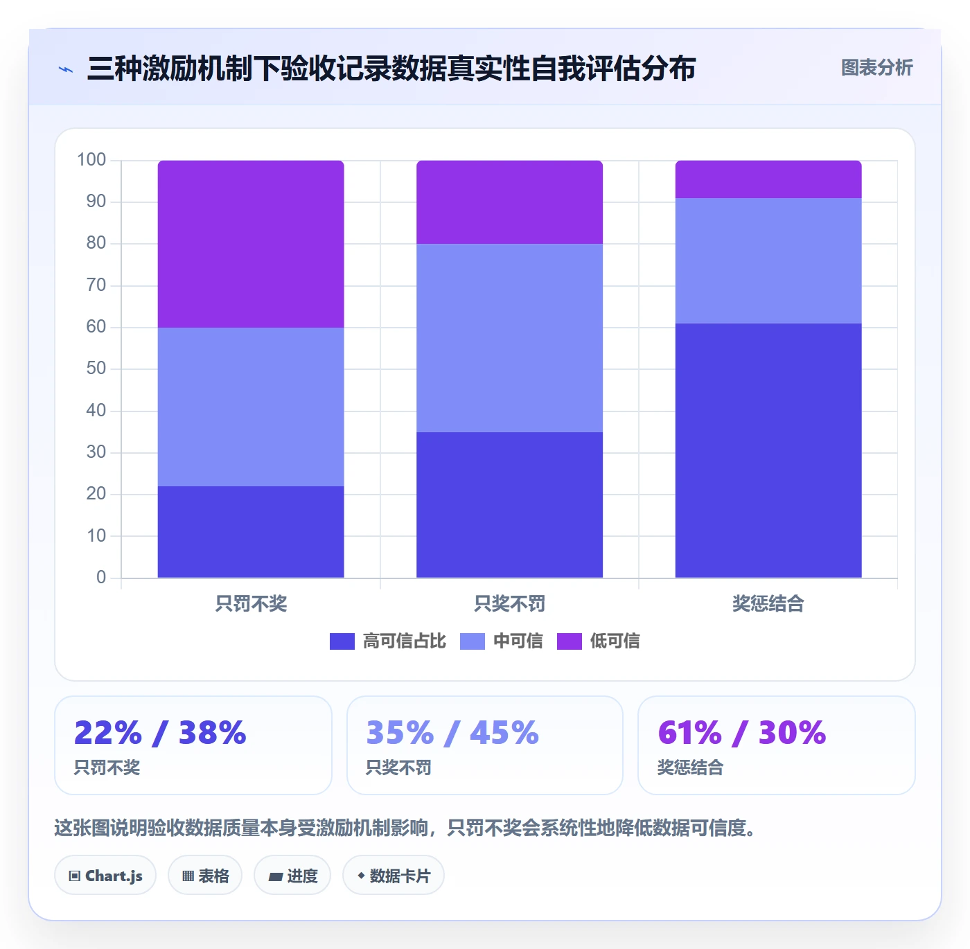验收记录落地方案:管理层开展任务验收的数据分析案例解析