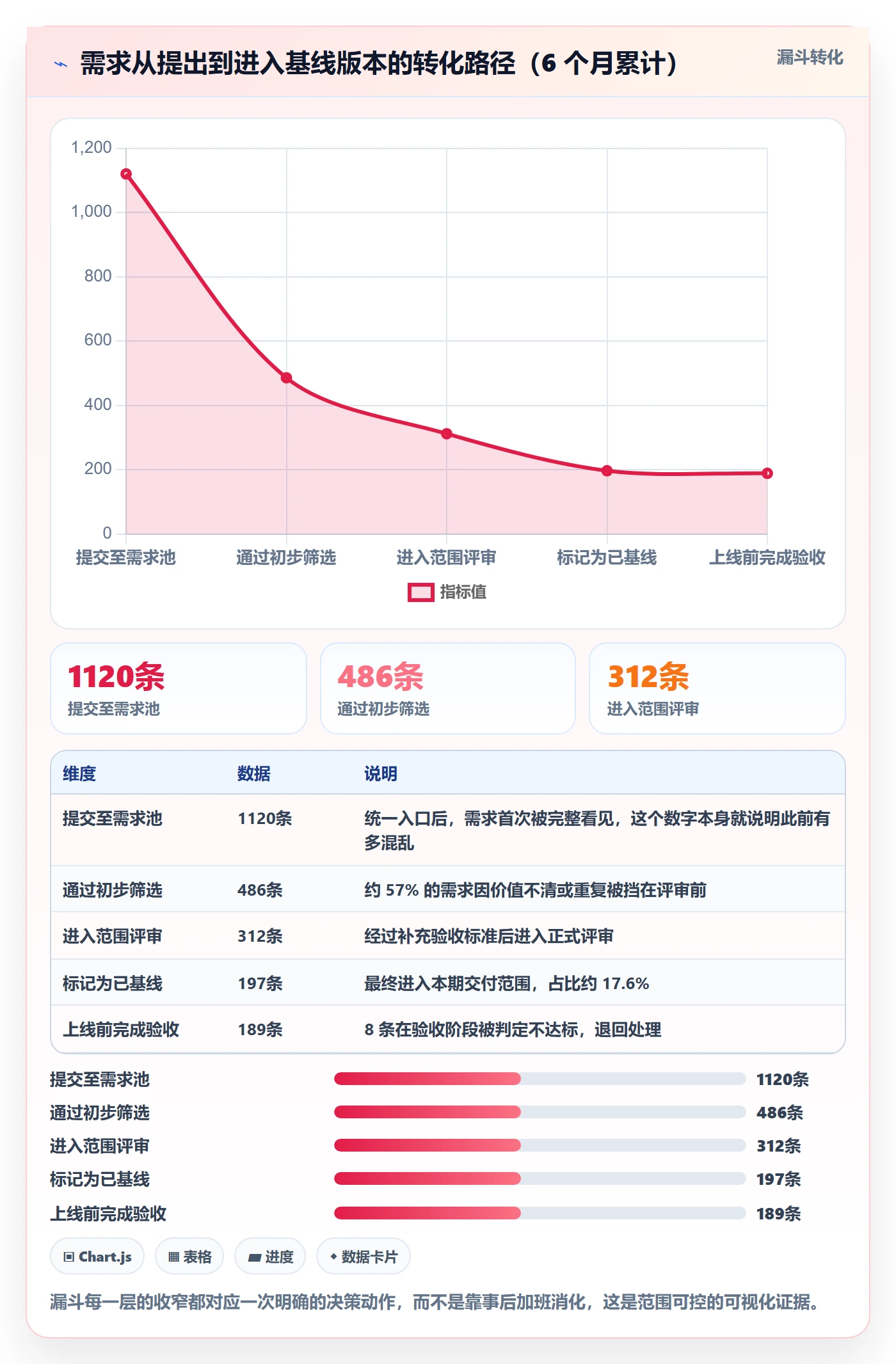 范围怎么做？项目负责人入门指南：项目范围从0到1