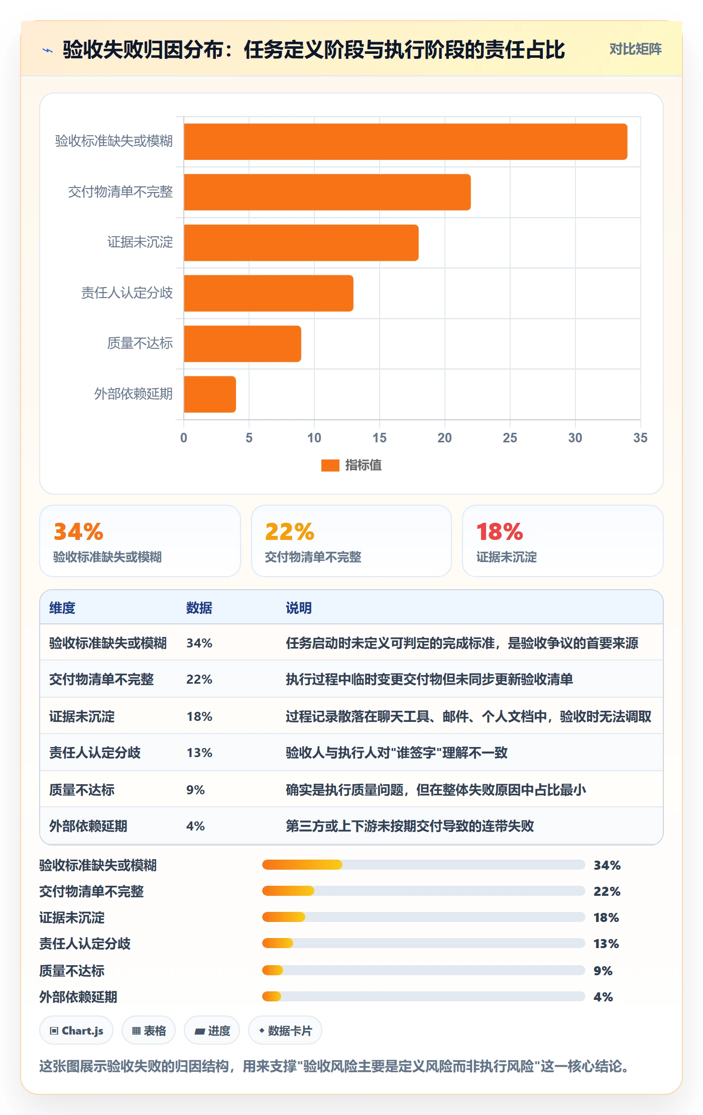验收最佳实践：PMO任务验收风险控制，常见问题