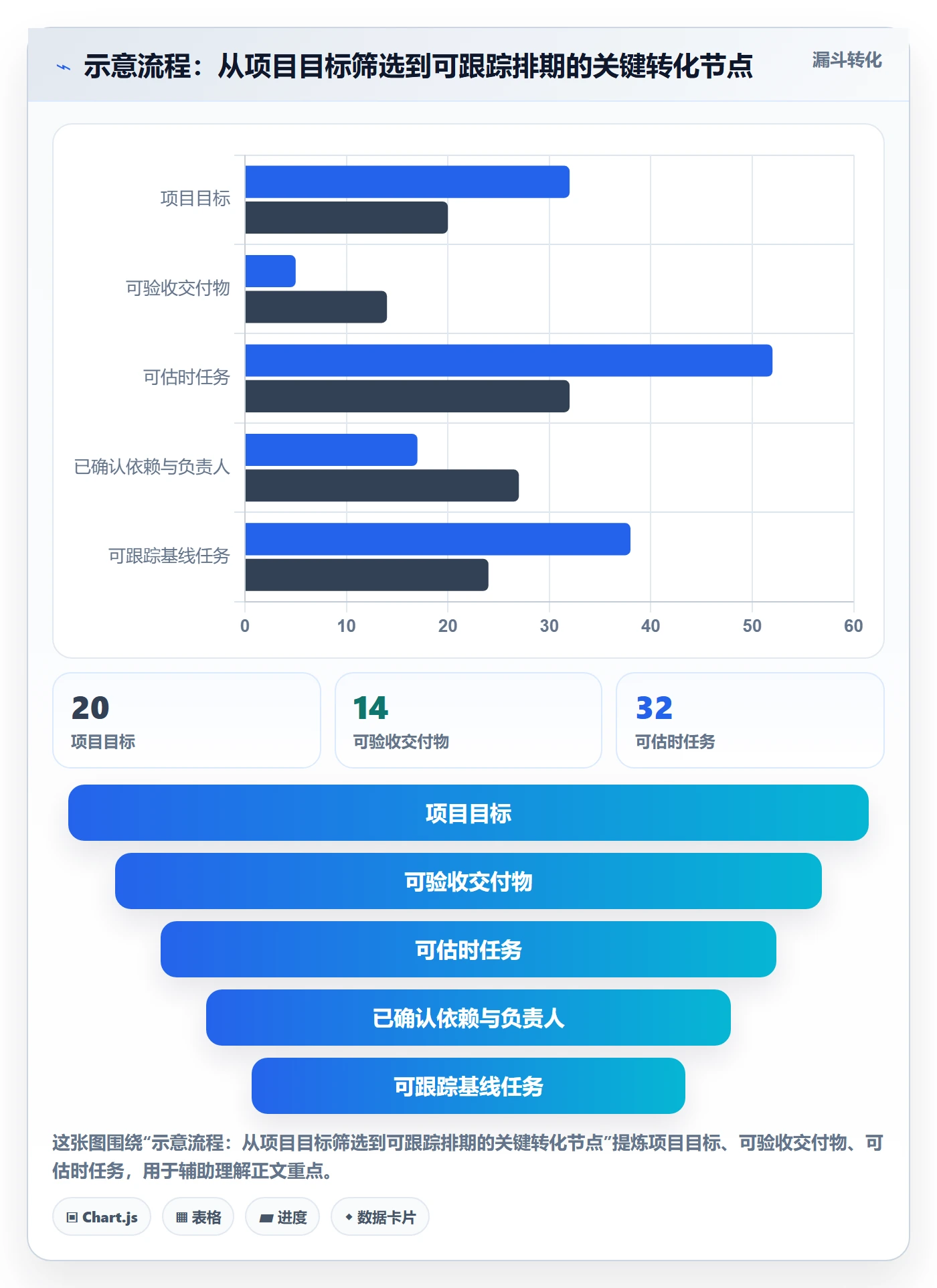 甘特图如何做好计划时间?企业管理者入门指南与操作步骤