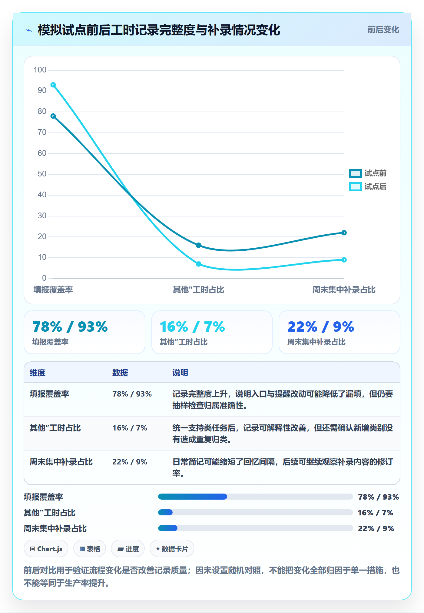 工时表Timesheet全流程:PMO最佳实践与一文讲清
