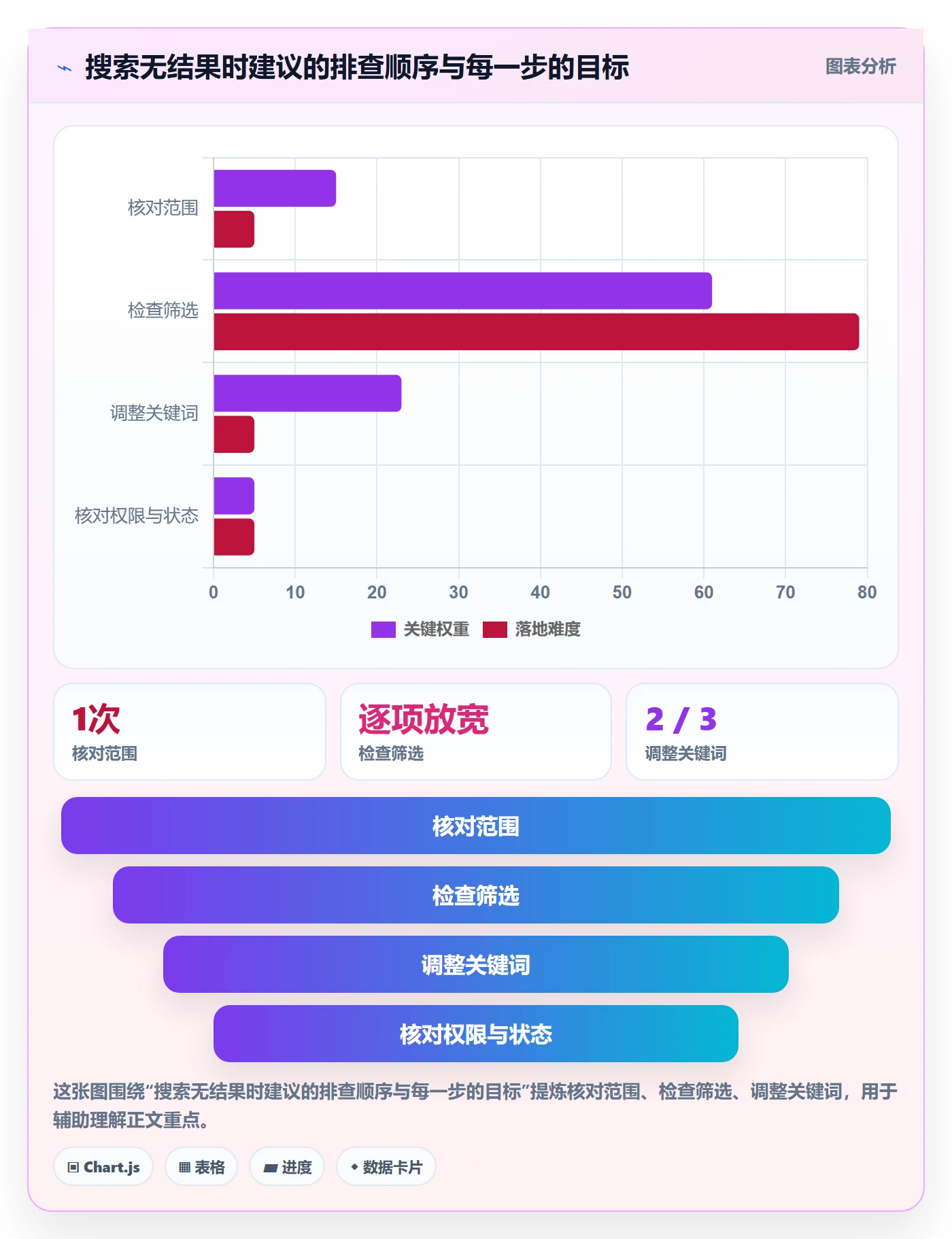 列表视图搜索教程:项目负责人入门指南,避坑指南