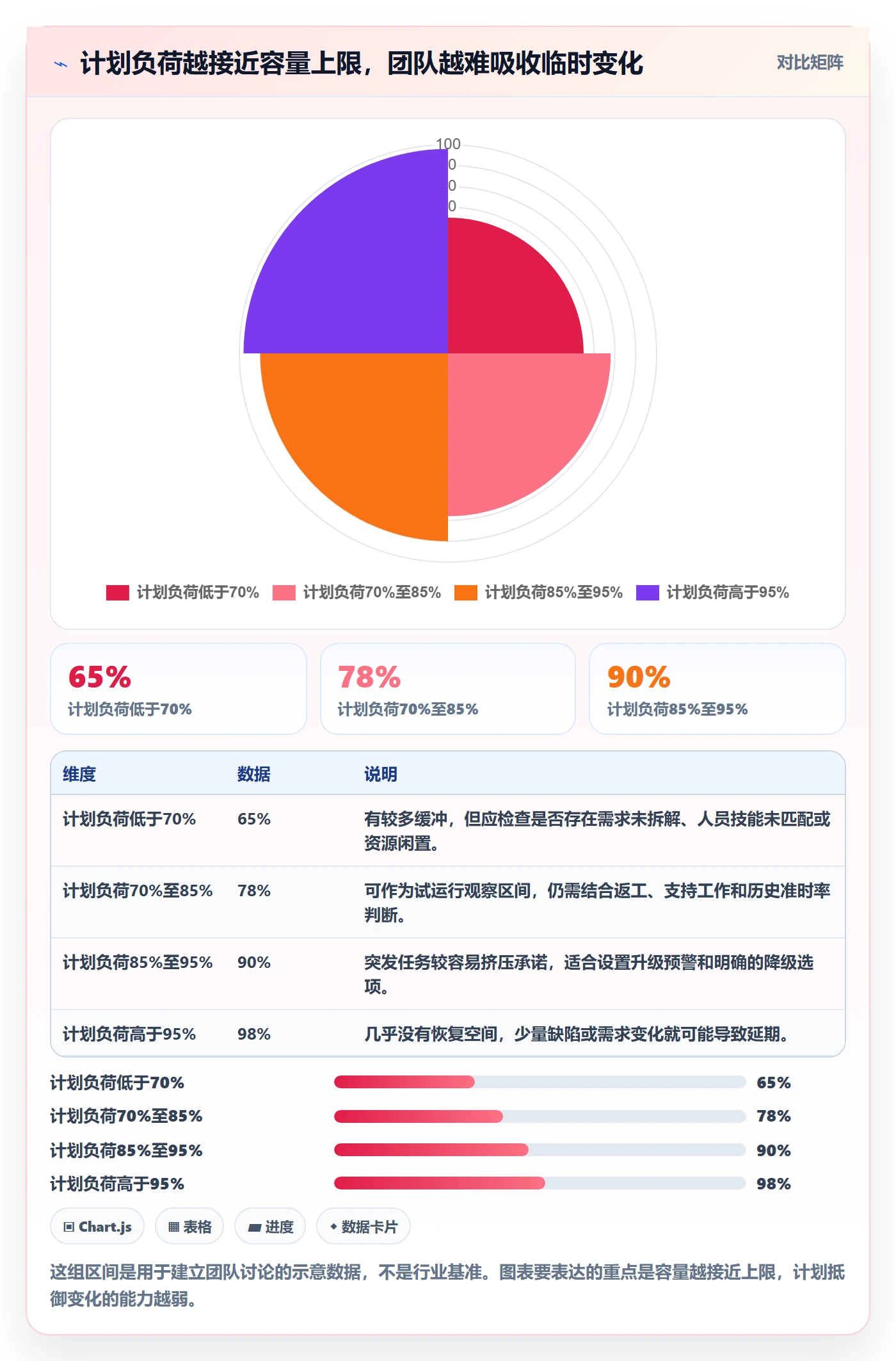 岗位最佳实践：项目经理资源管理落地方案，常见问题
