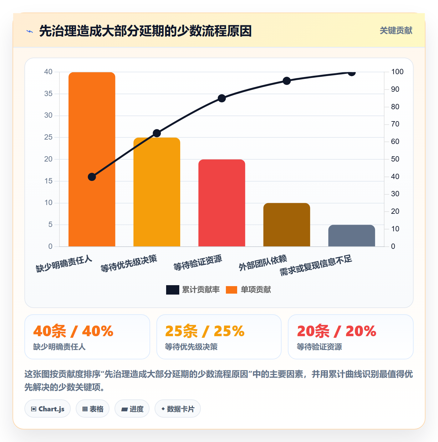 缺陷管理指南:企业管理者如何做好Bug / 缺陷,制度设计全流程