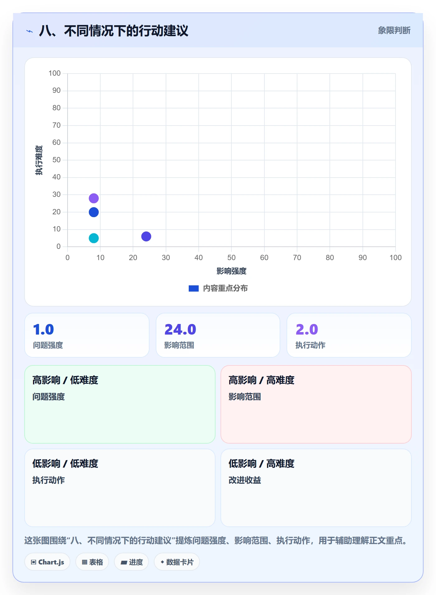 八、不同情况下的行动建议