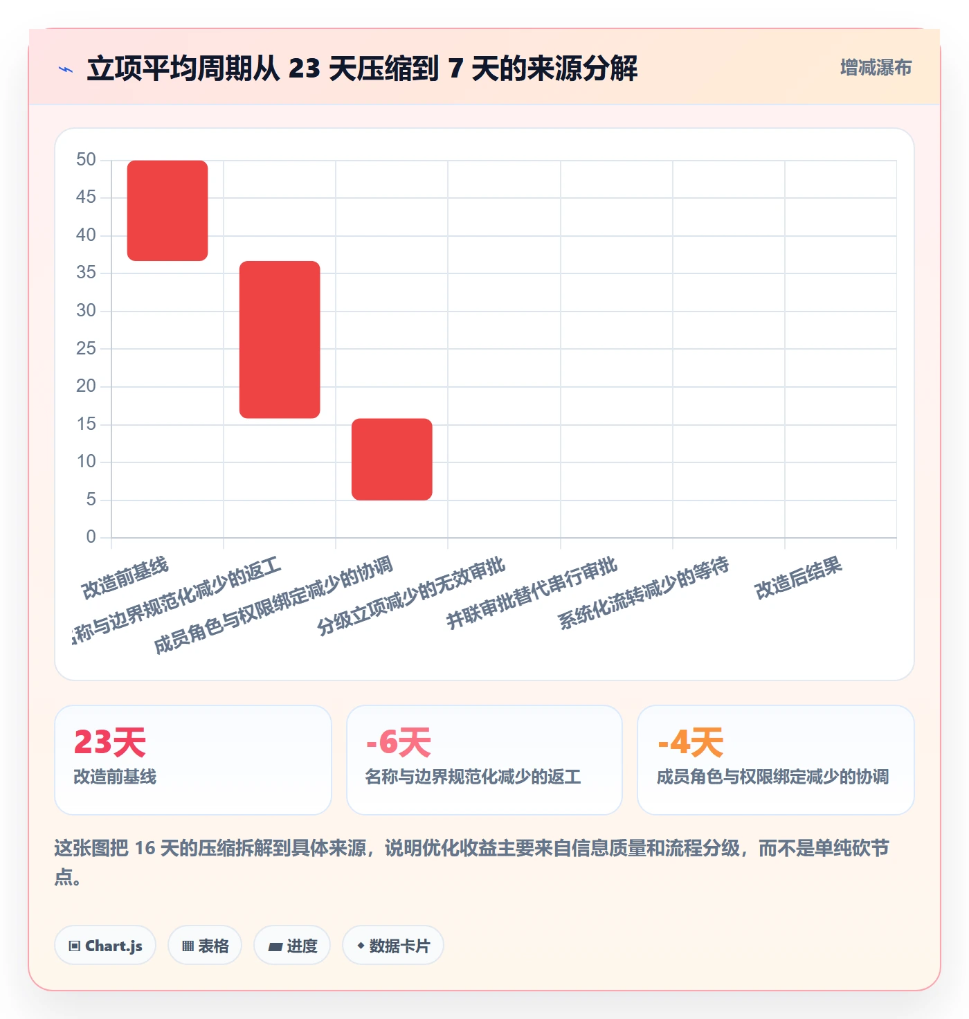 项目立项项目名称全流程:项目成员流程优化与一文讲清