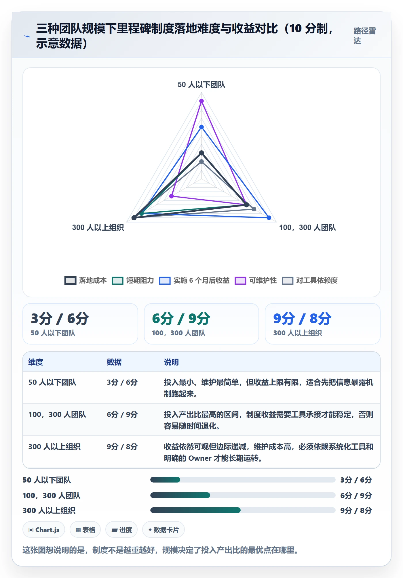 里程碑如何做好节点延期?企业管理者制度设计与操作步骤