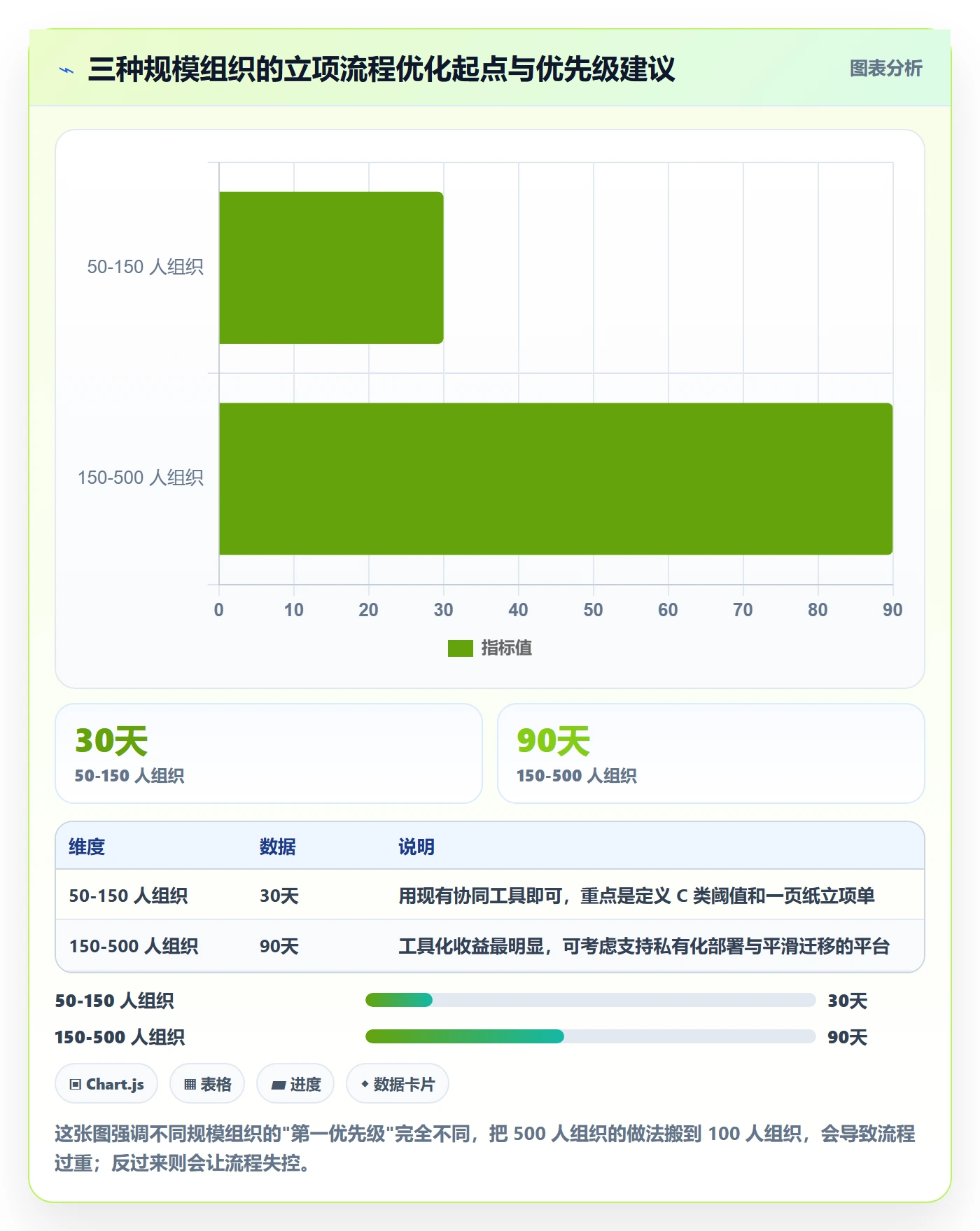 周期落地方案:项目负责人开展项目立项的流程优化案例解析