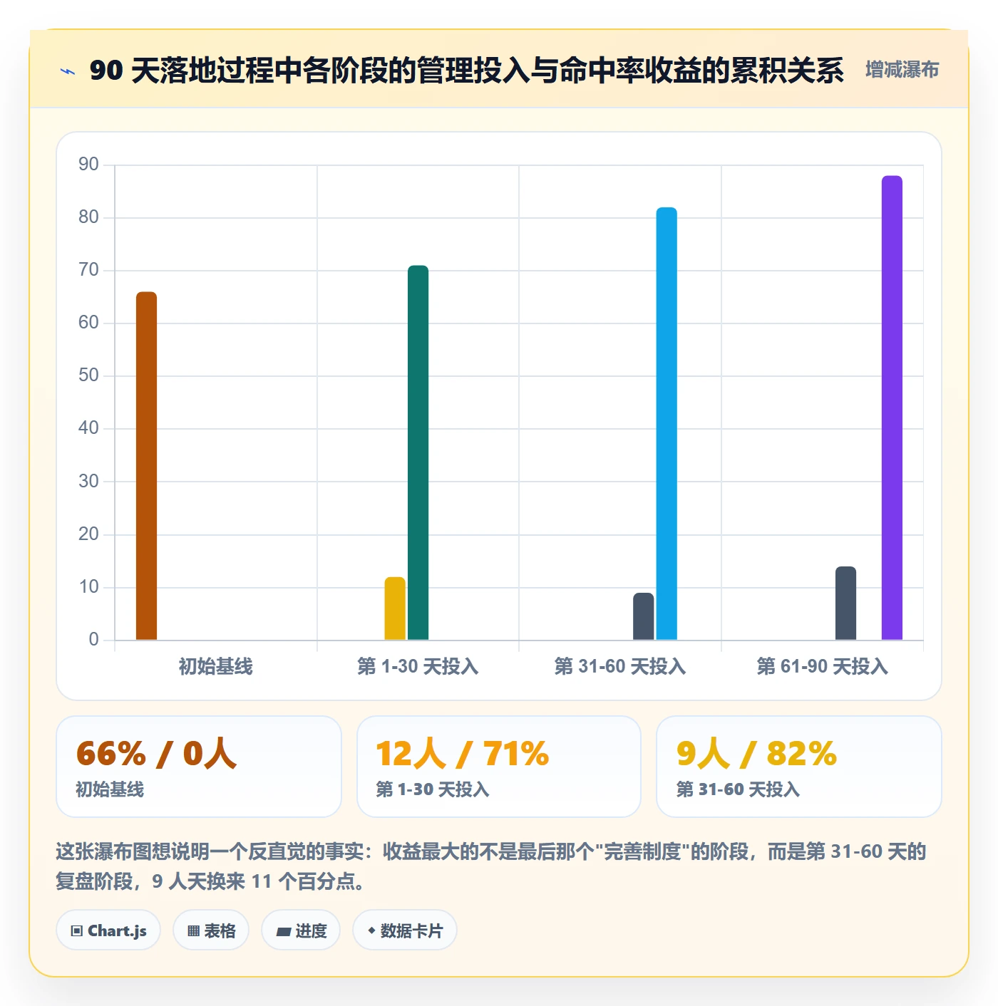 委派管理方法大全：项目成员任务分派数据分析落地清单