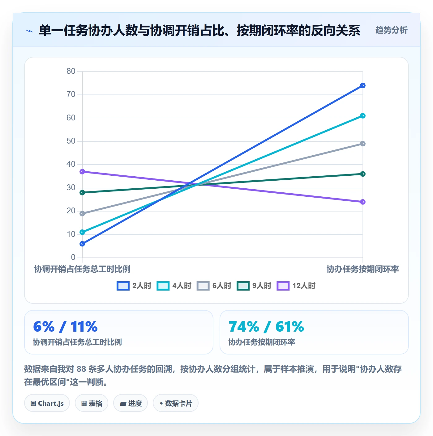 协办管理方法大全:项目成员任务分派协同管理落地清单