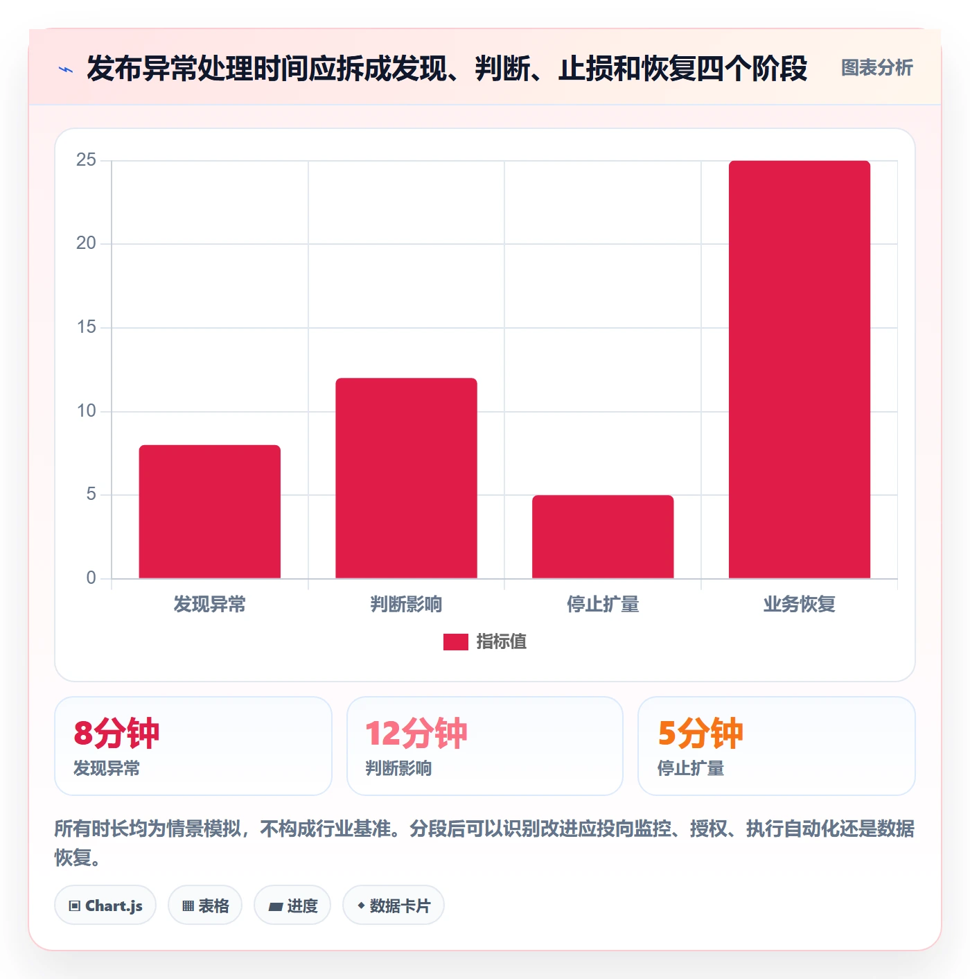 灰度发布管理方法大全:企业管理者发布管理最佳实践落地清单