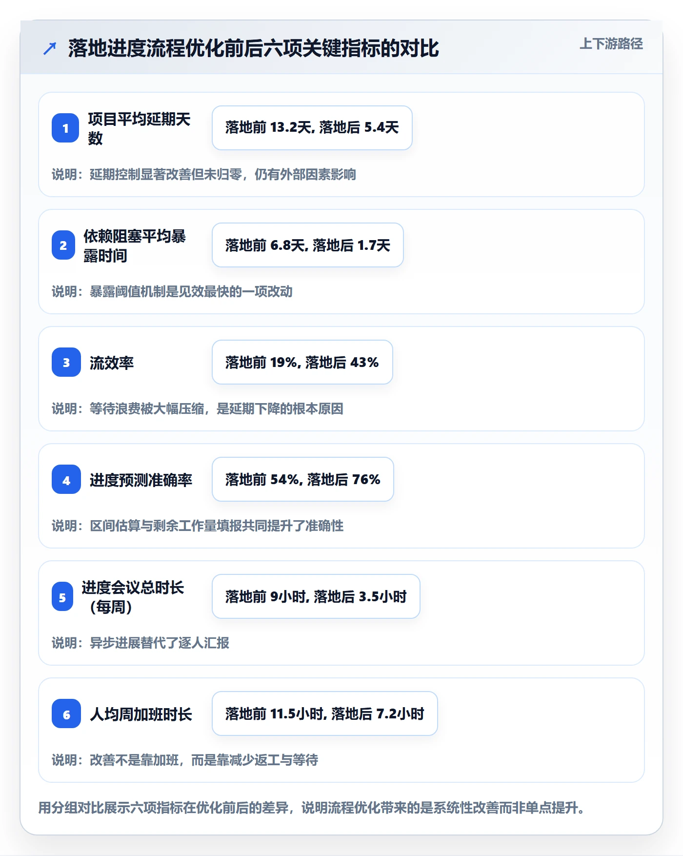 项目进度最佳实践：企业管理者进度管理流程优化，常见问题