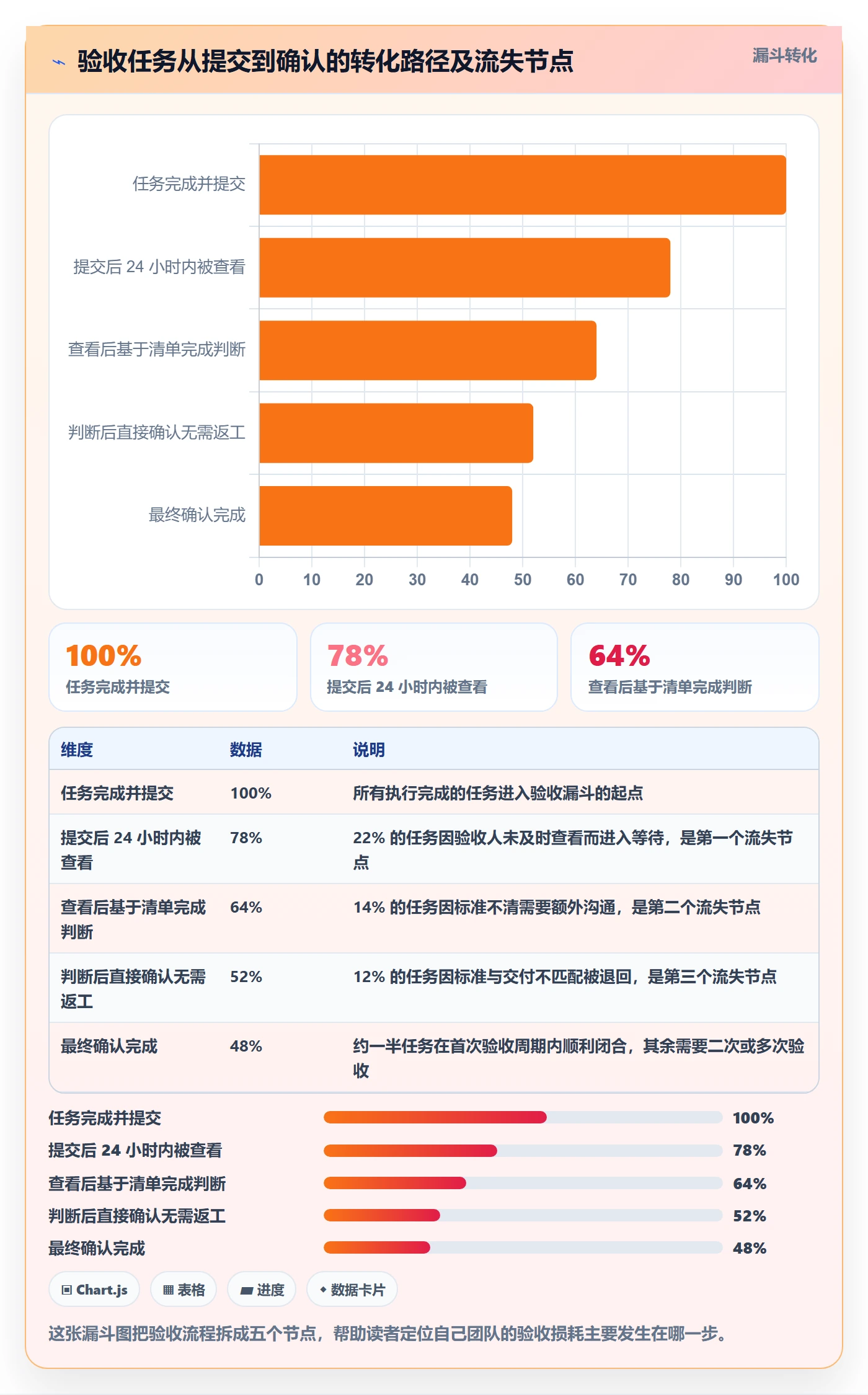 确认完成实操方法:项目成员提升任务验收效率的协同管理方法与模板