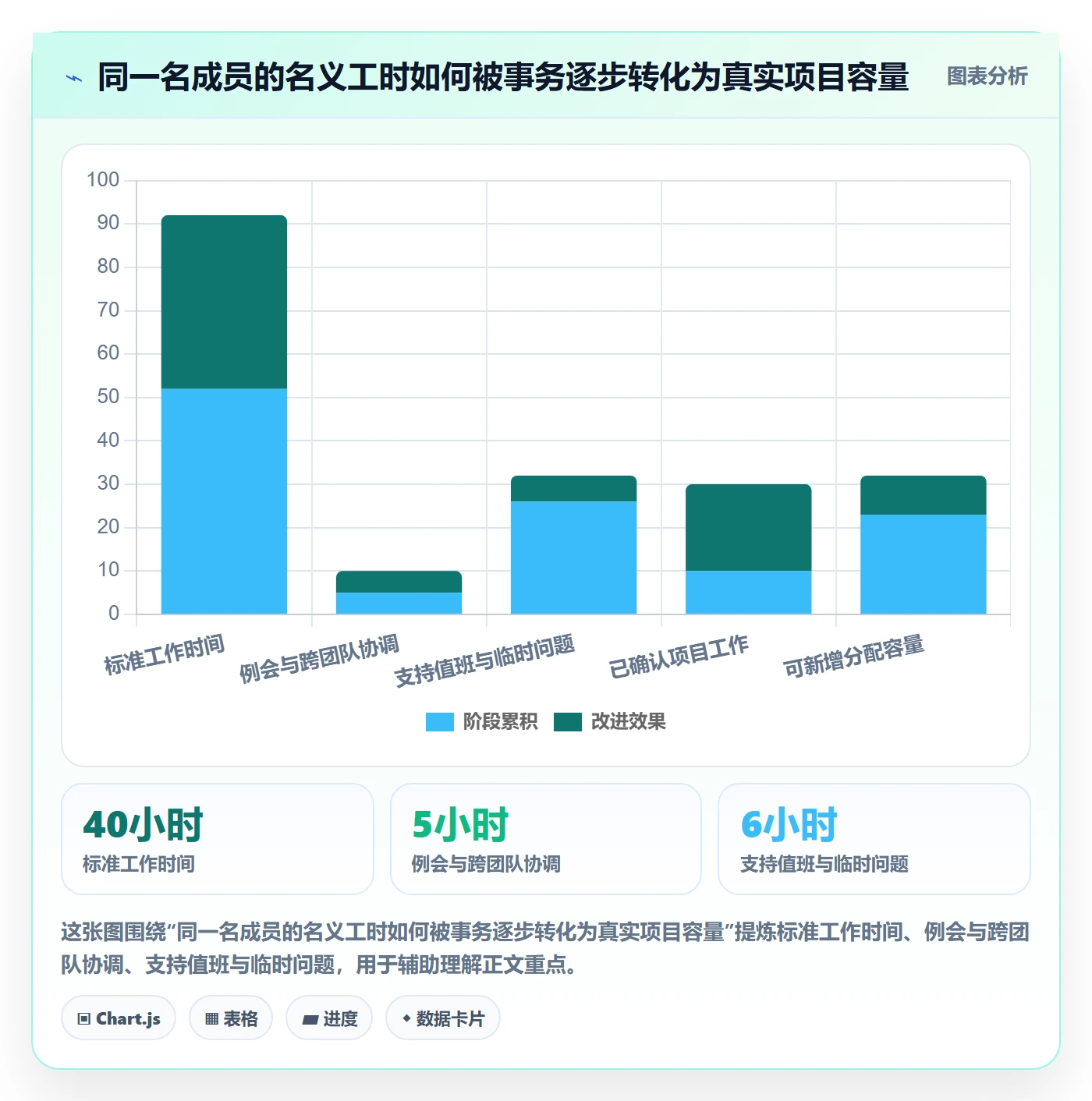资源管理资源池教程：项目成员入门指南，避坑指南