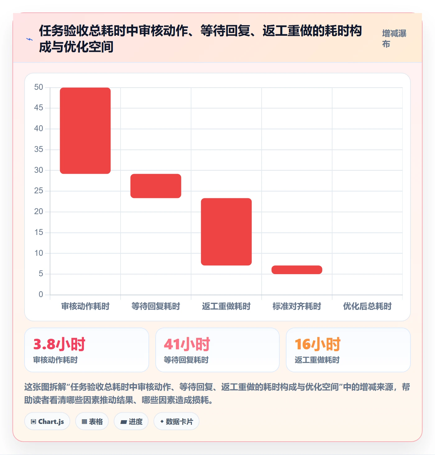 审核实操方法：项目成员提升任务验收效率的风险控制方法与模板