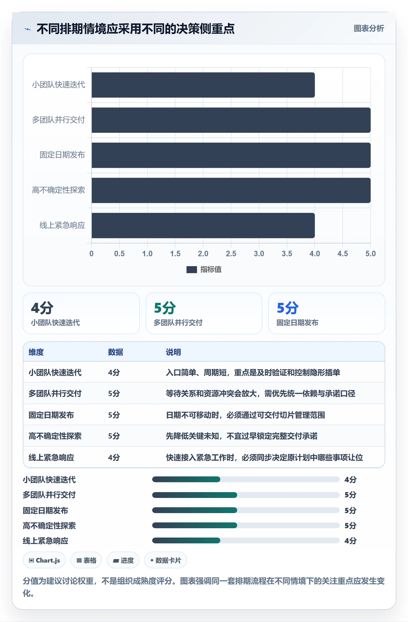 需求排期需求排期教程:项目负责人协同管理,避坑指南