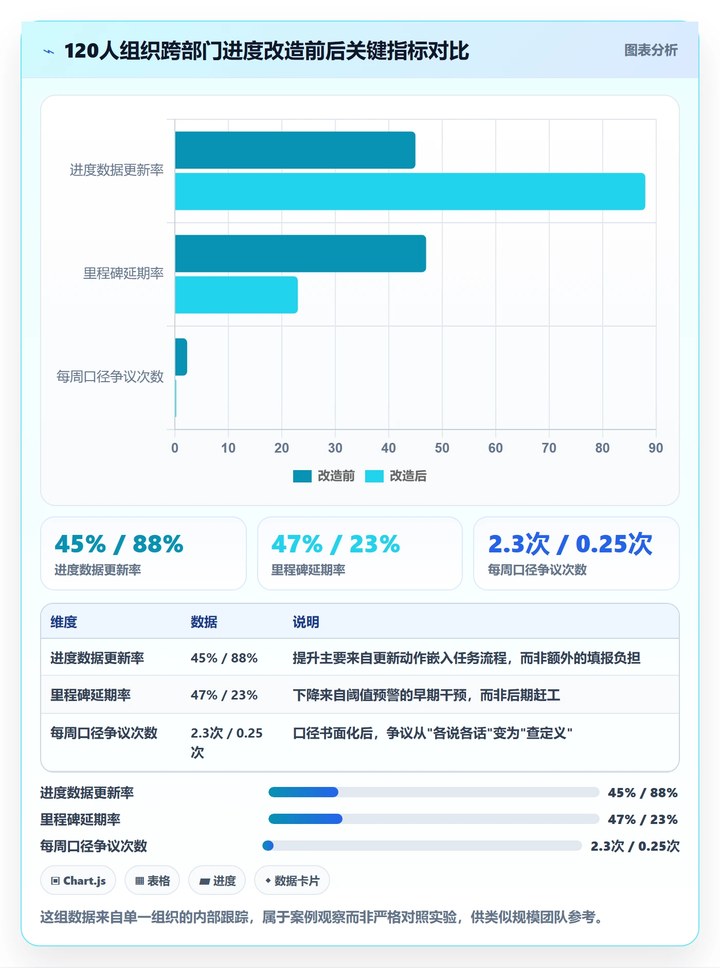 实际进度实操方法:跨部门团队提升进度管理效率的效率提升方法与模板
