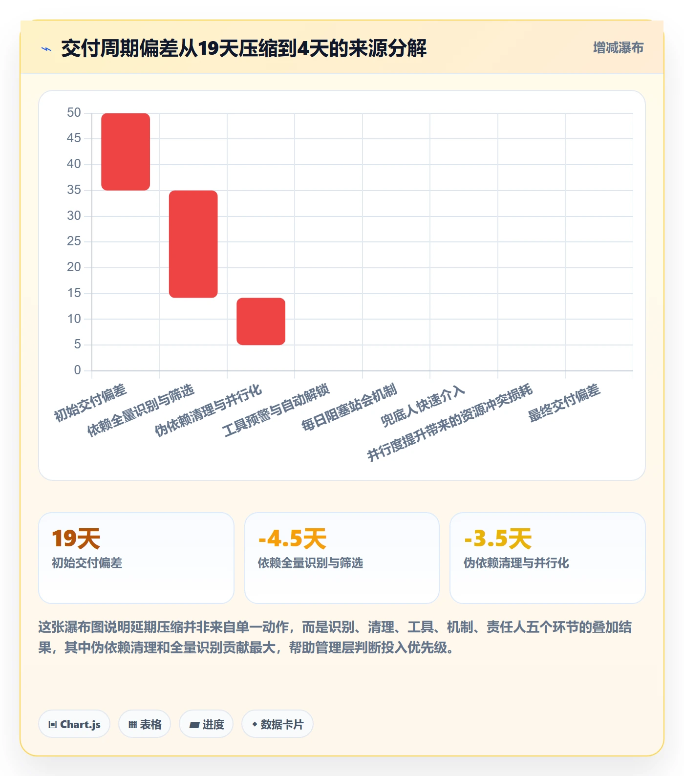 FS落地方案:管理层开展任务依赖的入门指南案例解析