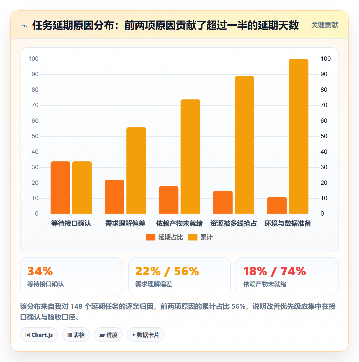 协办落地方案:项目经理开展任务分派的协同管理案例解析