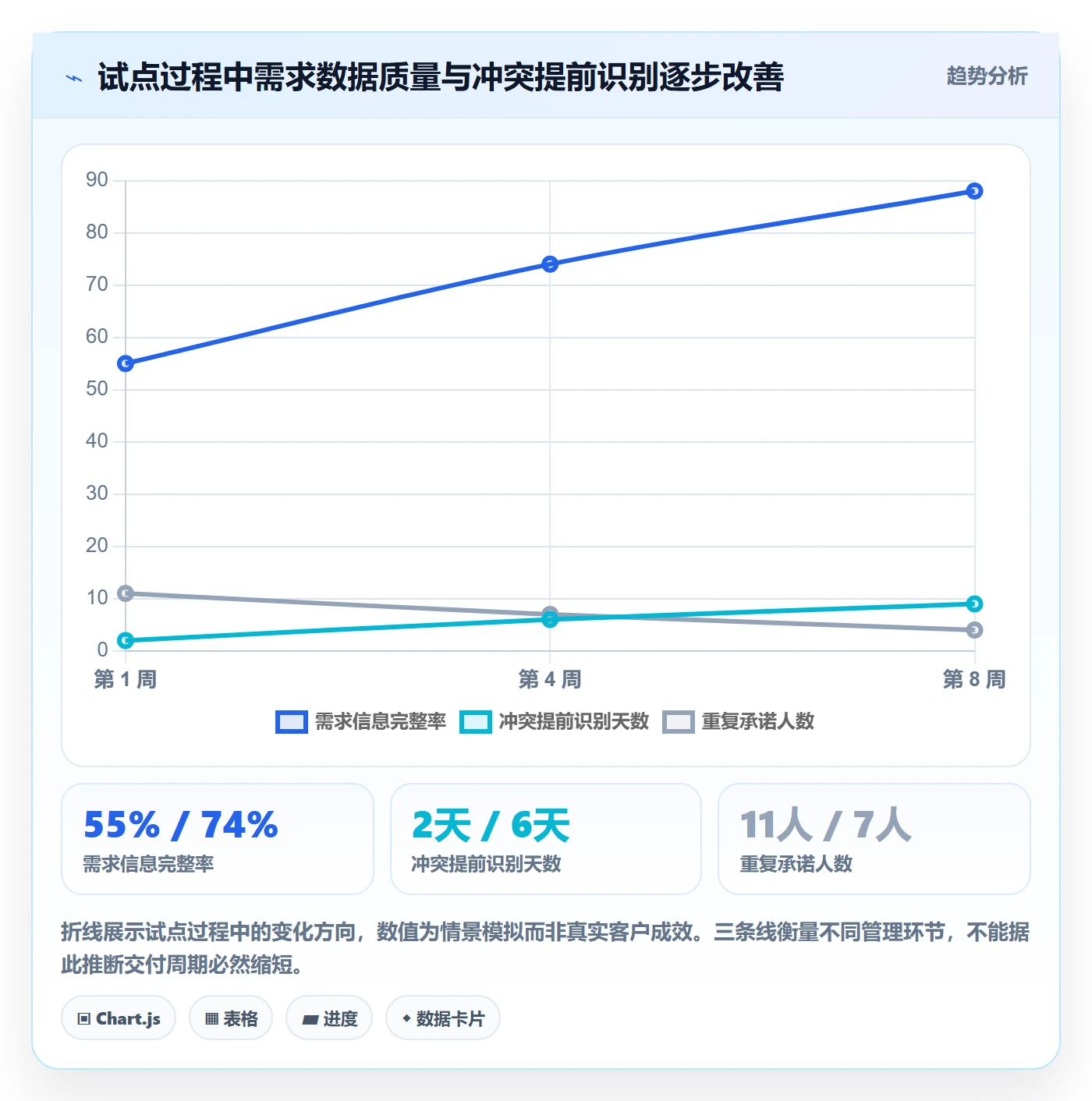 资源池怎么做？PMO风险控制：资源管理从0到1