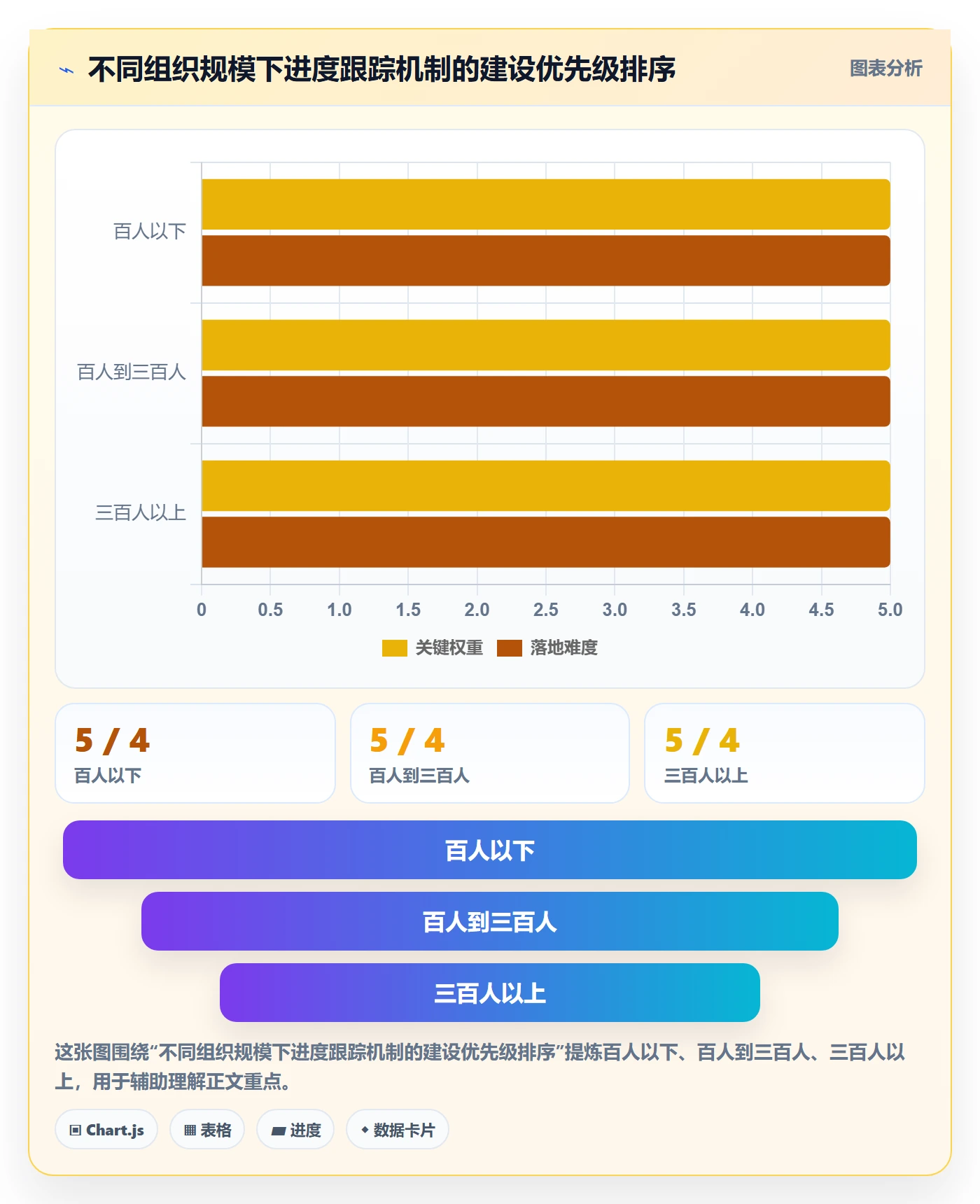 动态落地方案：PMO开展进度跟踪的入门指南案例解析