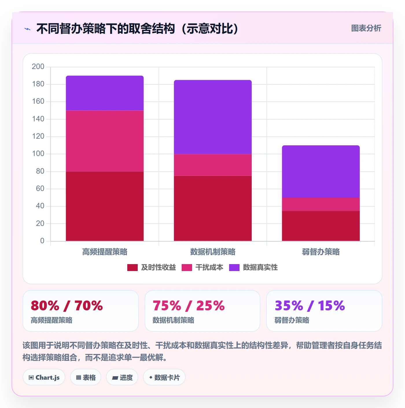 任务提醒督办全流程:企业管理者数据分析与一文讲清