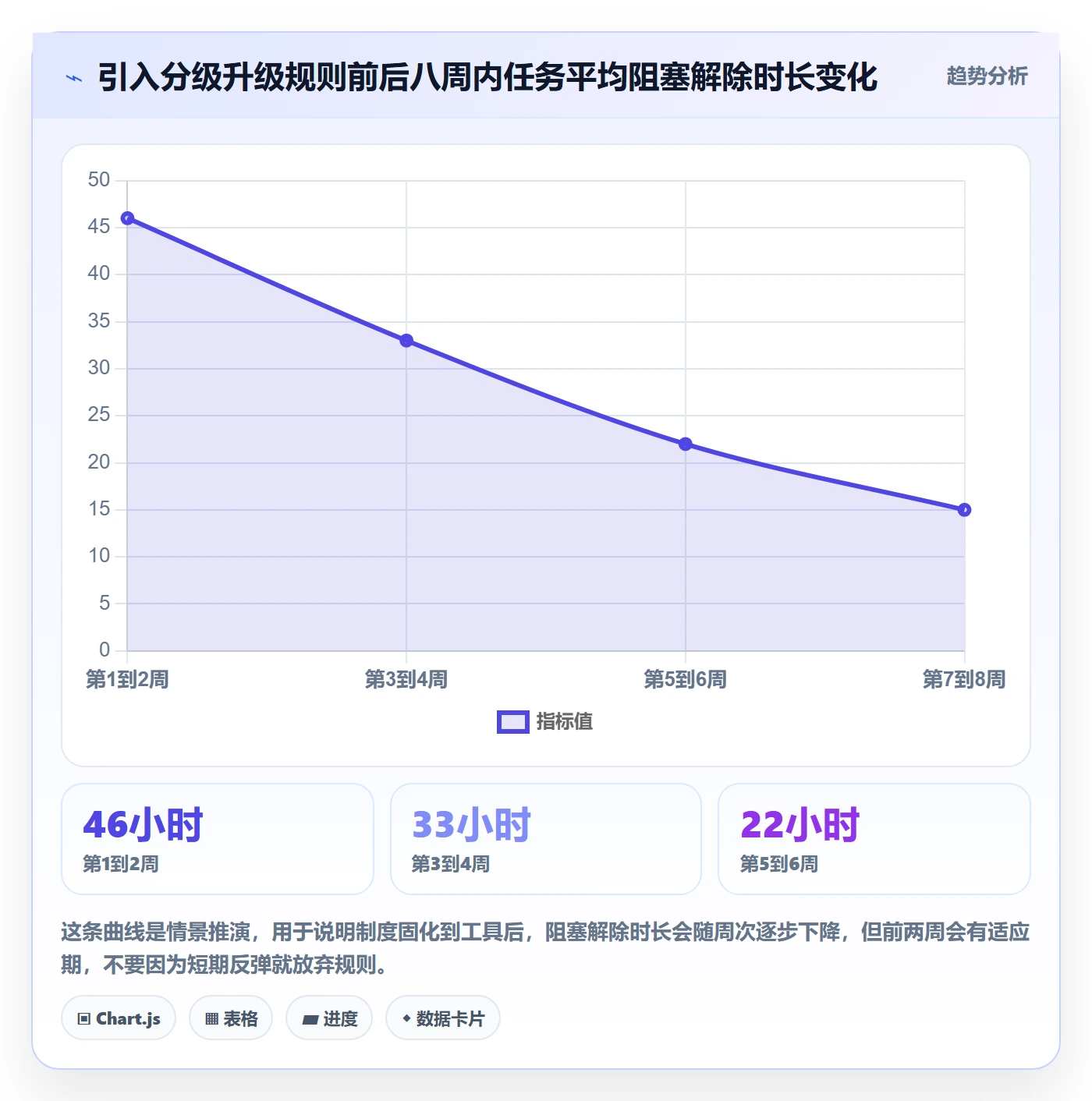 任务执行阻塞教程：项目成员制度设计，避坑指南