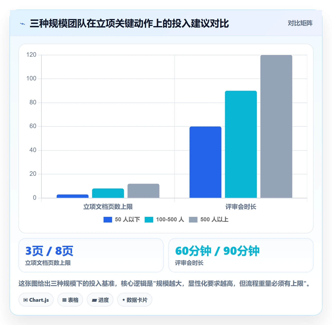 立项管理指南:产品经理如何做好项目立项,协同管理全流程