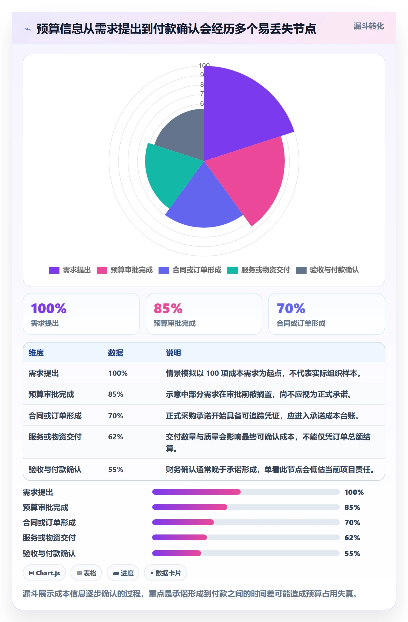 预算占用管理指南：项目经理如何做好预算管理，实操方法全流程