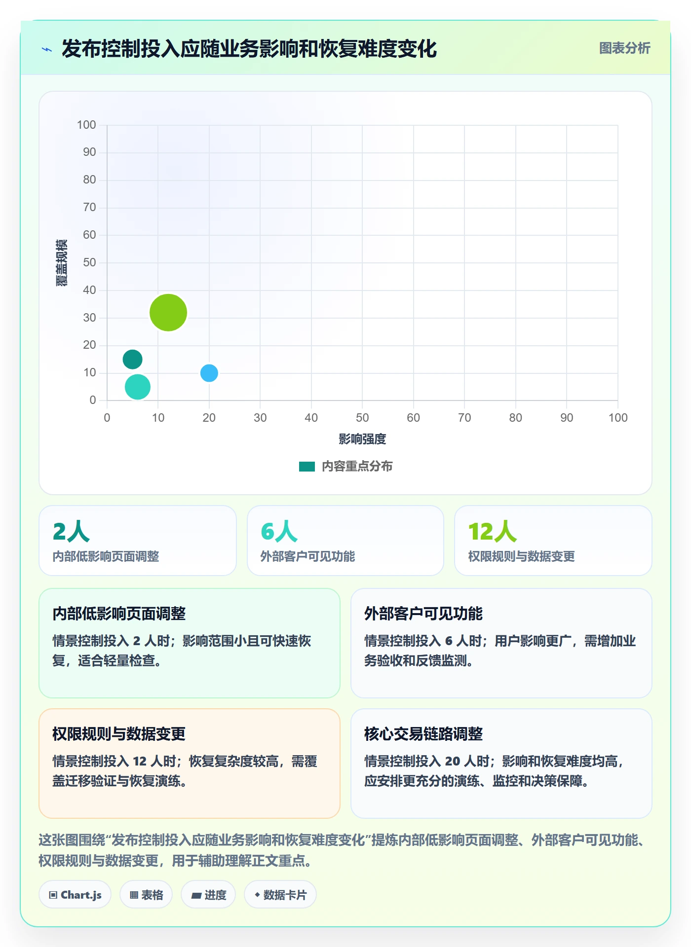 发布管理上线计划教程:项目负责人协同管理,避坑指南