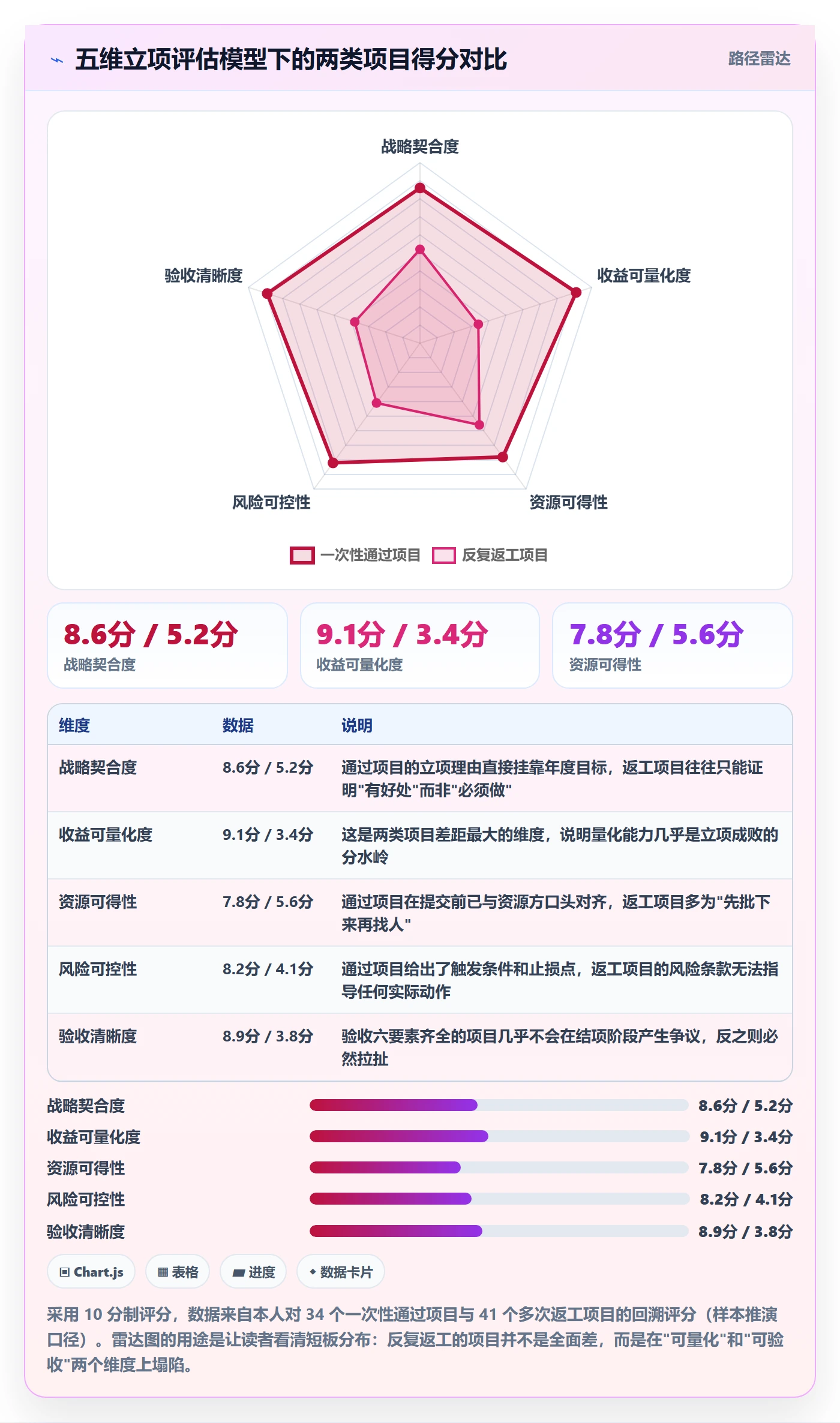 项目申请怎么做？实施团队流程优化：项目立项从0到1