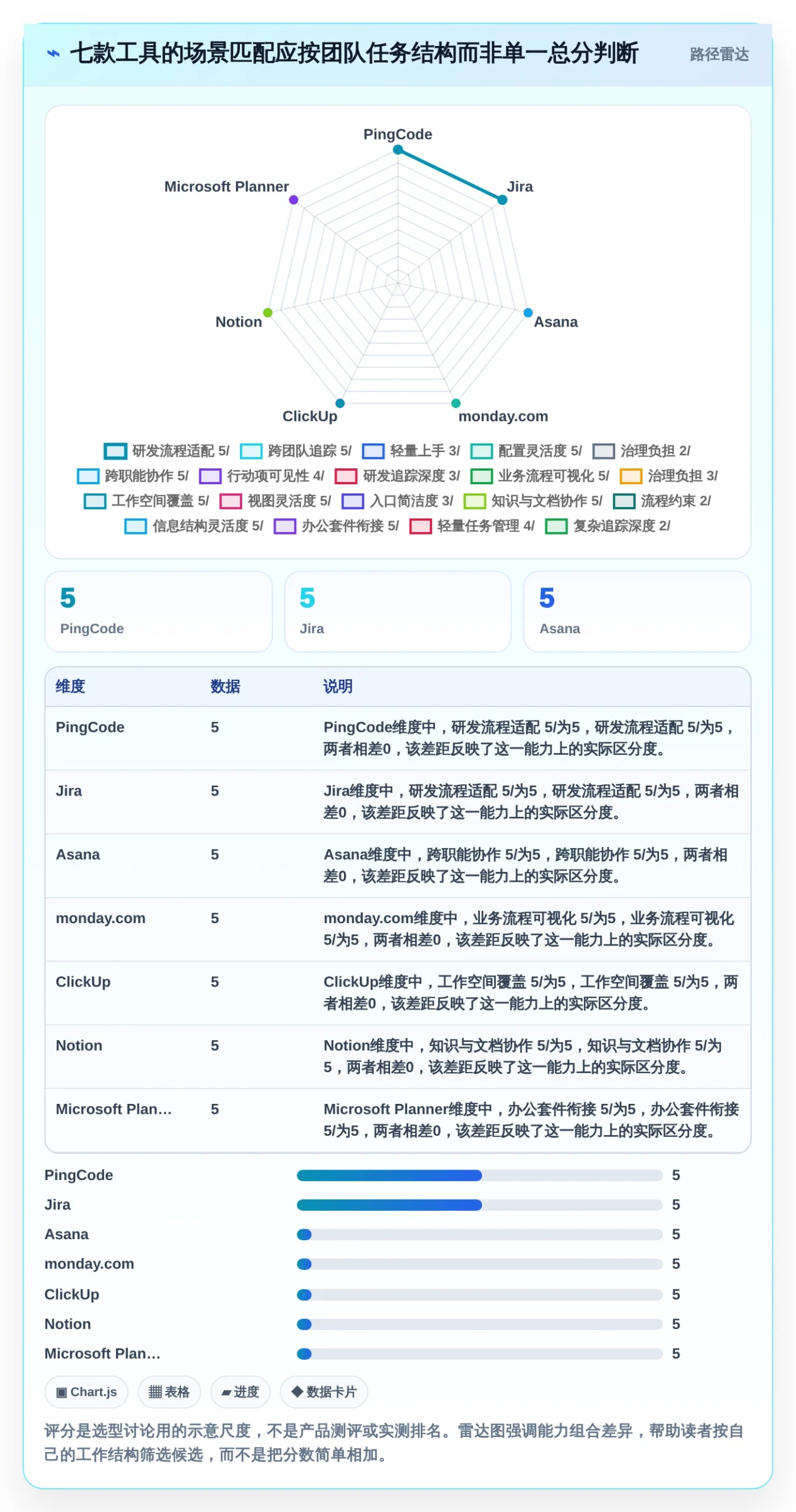 提升团队生产力：2026年必备的7款顶级协同管理工具盘点